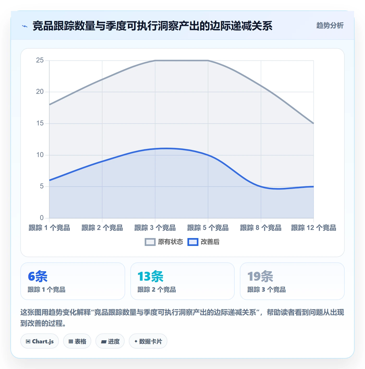 外贸数据分析平台数据复盘：竞争对手从哪里开始