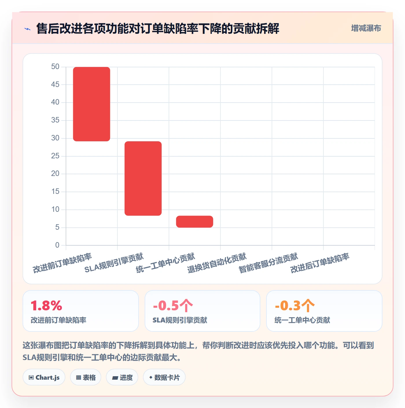 跨境电商一站式服务问题诊断：售后服务如何用核心功能改进