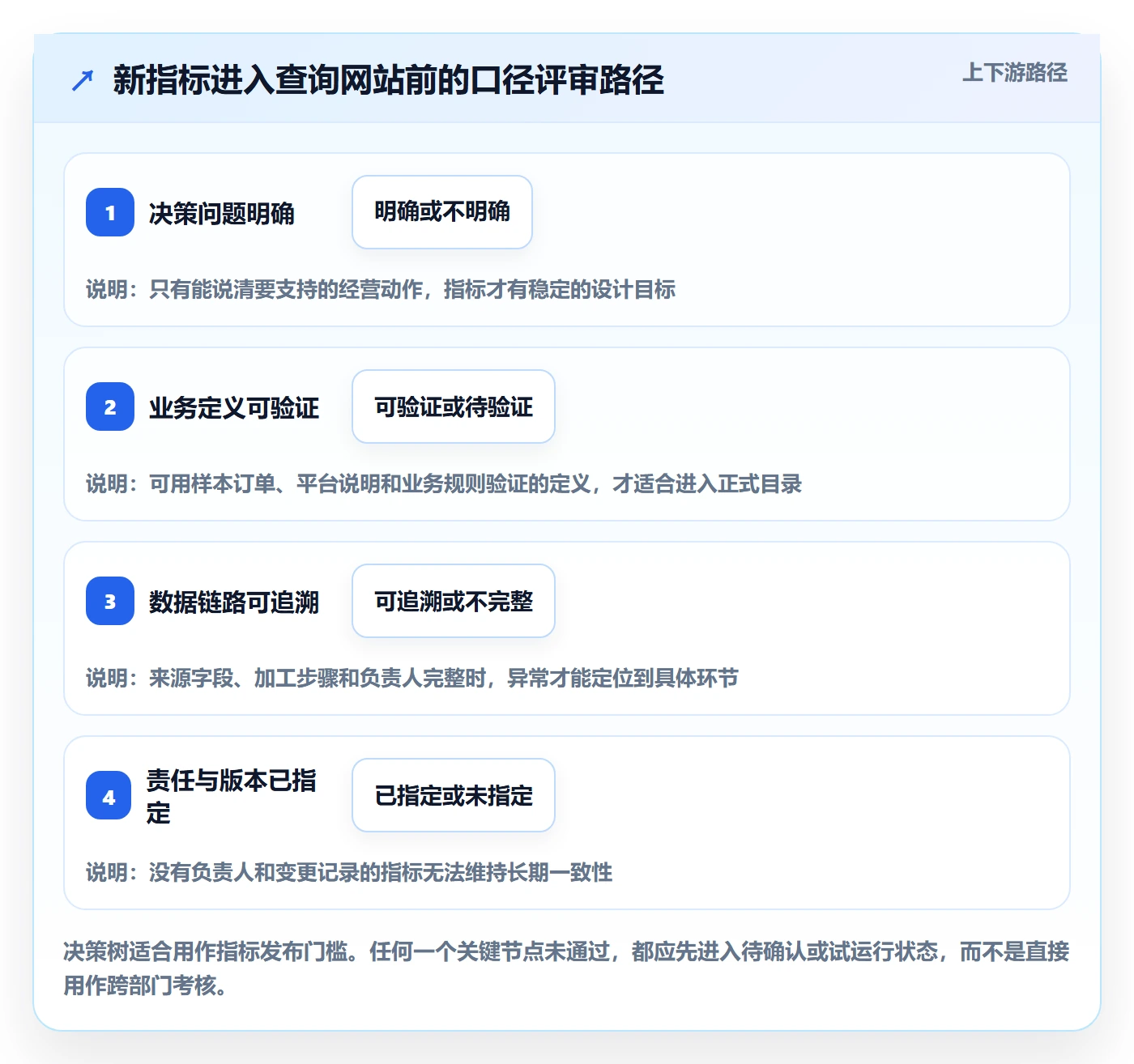电商数据查询网站怎么管?以数据口径为核心的进阶玩法方案