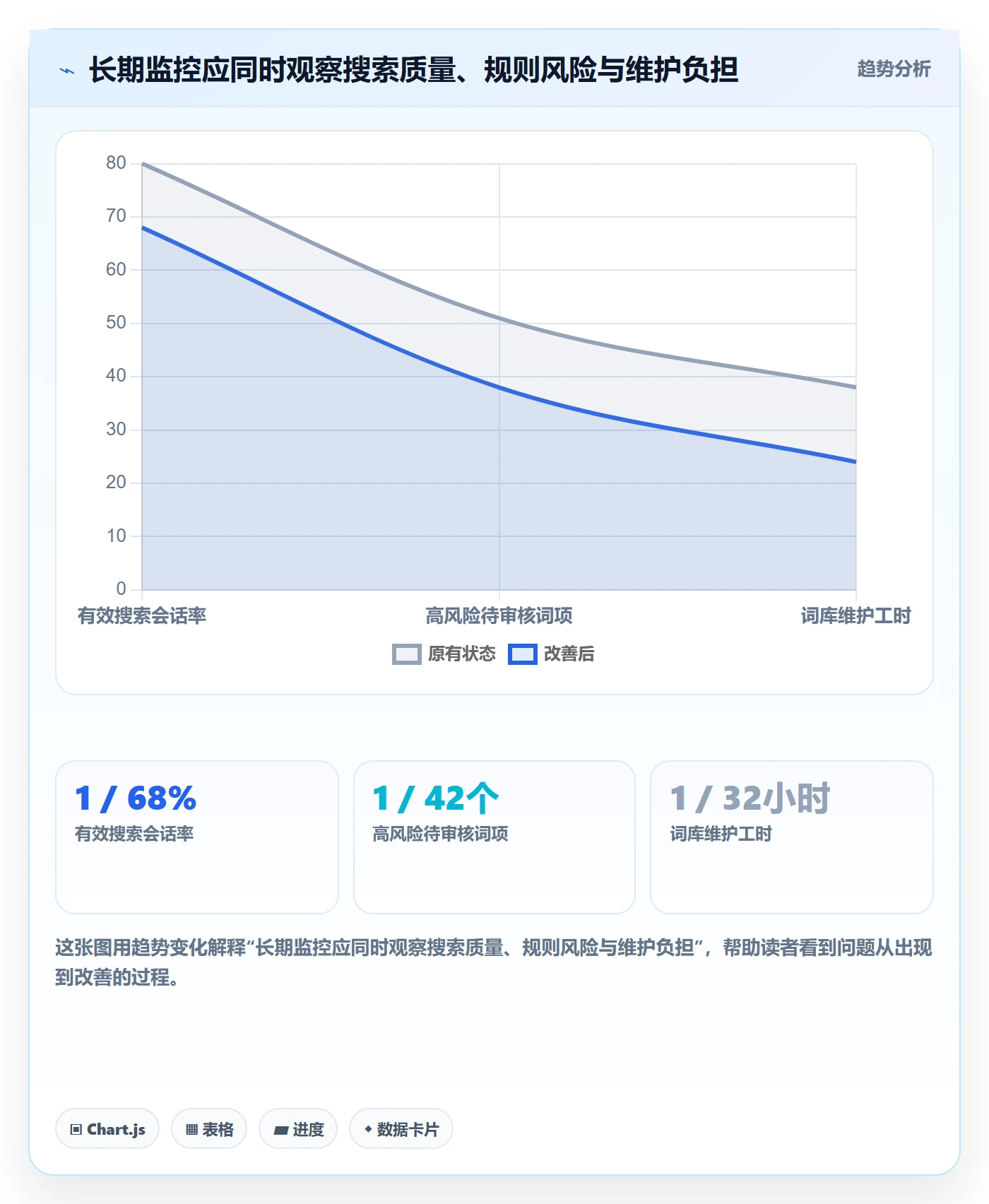 电商数据查询网站实施路径：关键词搜索如何完成标准化管理