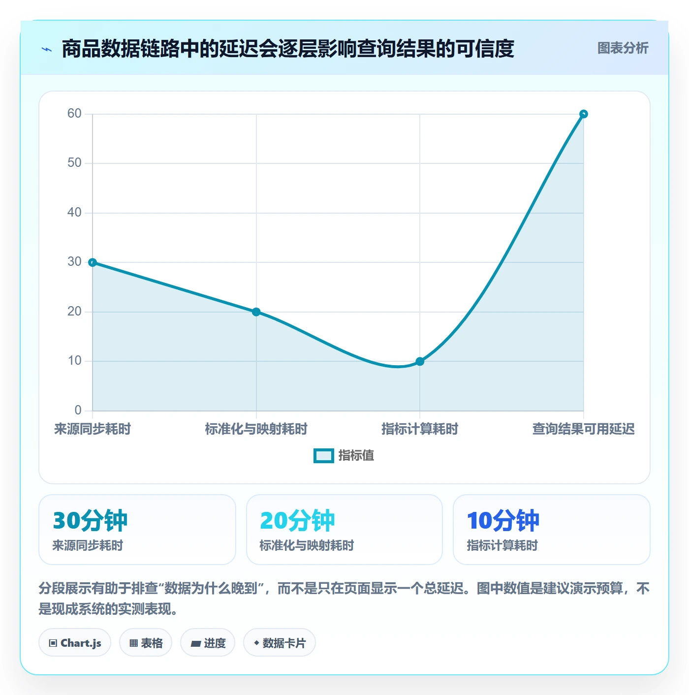电商数据查询网站基础课：商品热度相关的系统搭建一次讲透