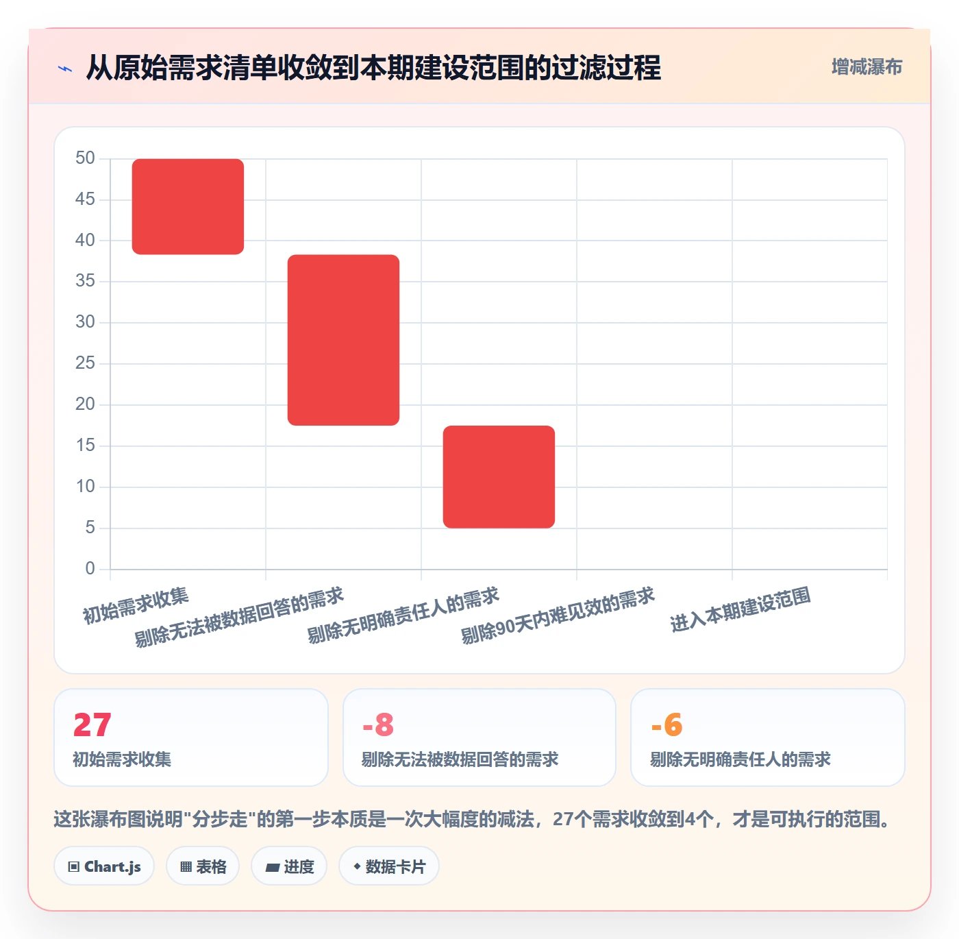 外贸数据分析平台建设路线：从客户画像到指标体系分几步