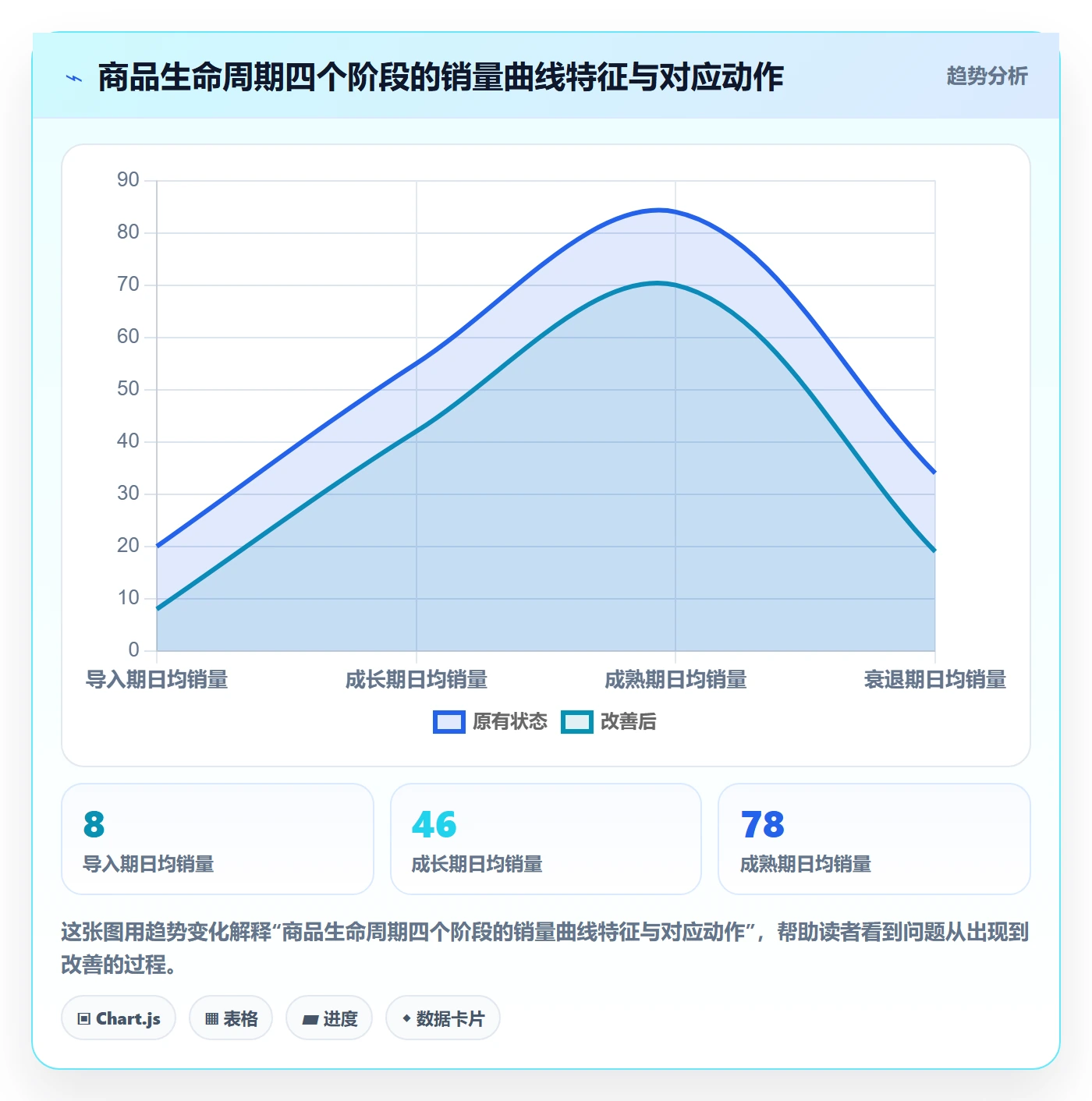 商品分析怎么选？销量趋势相关的数据复盘判断标准
