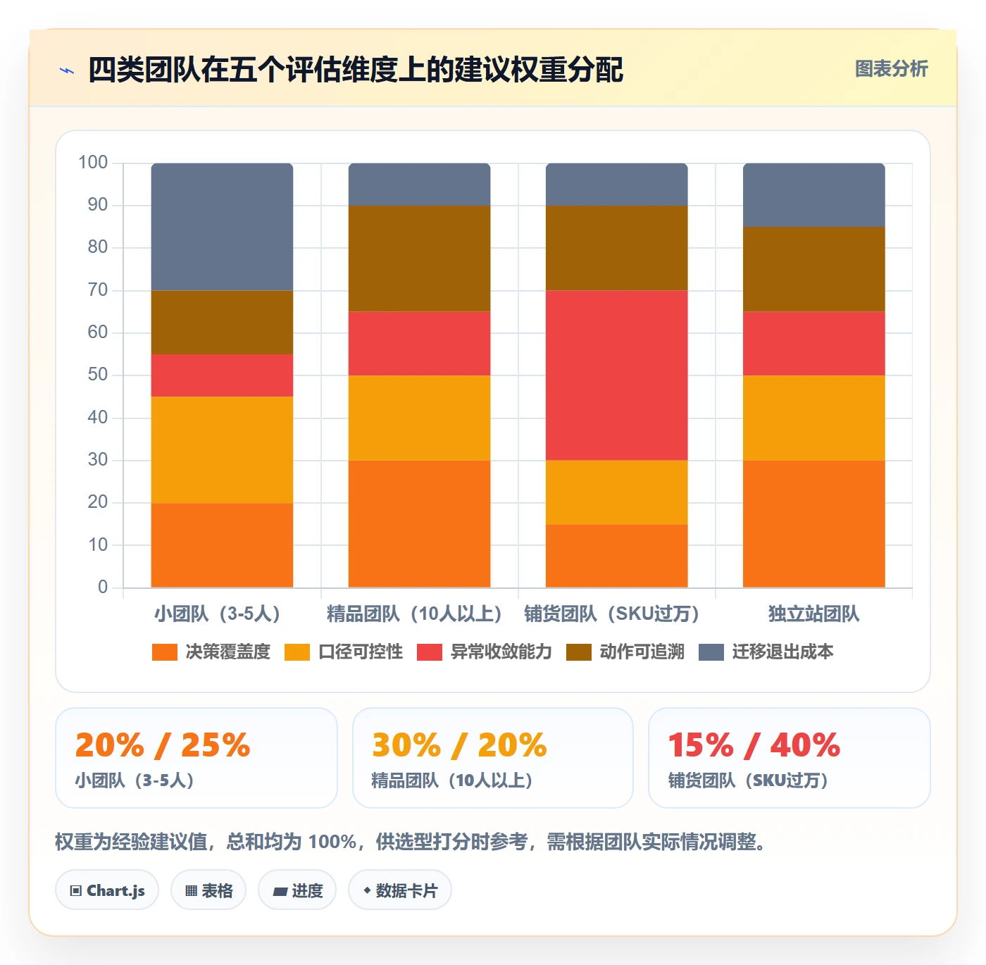 跨境电商运营选择标准：数据复盘维度如何评估自动化方案