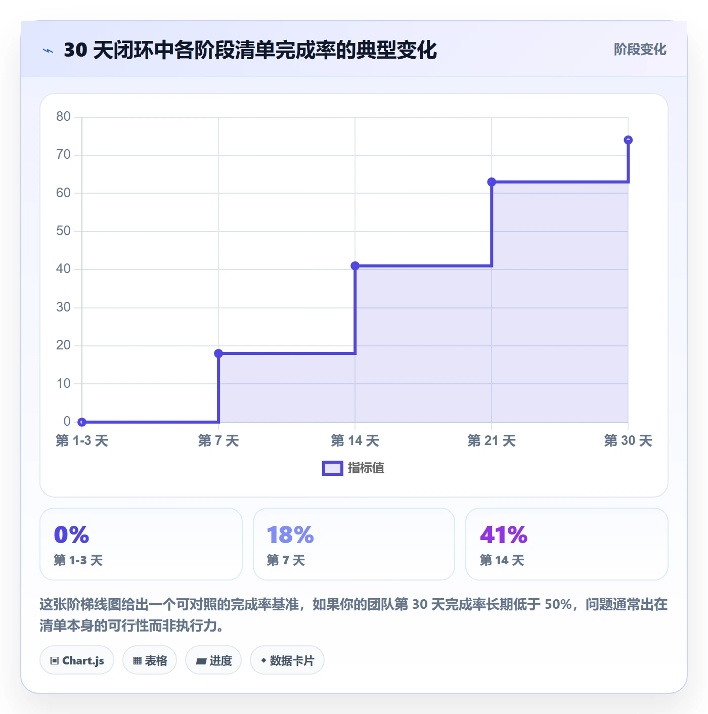 跨境电商运营应用思路：围绕数据复盘拆解问题清单