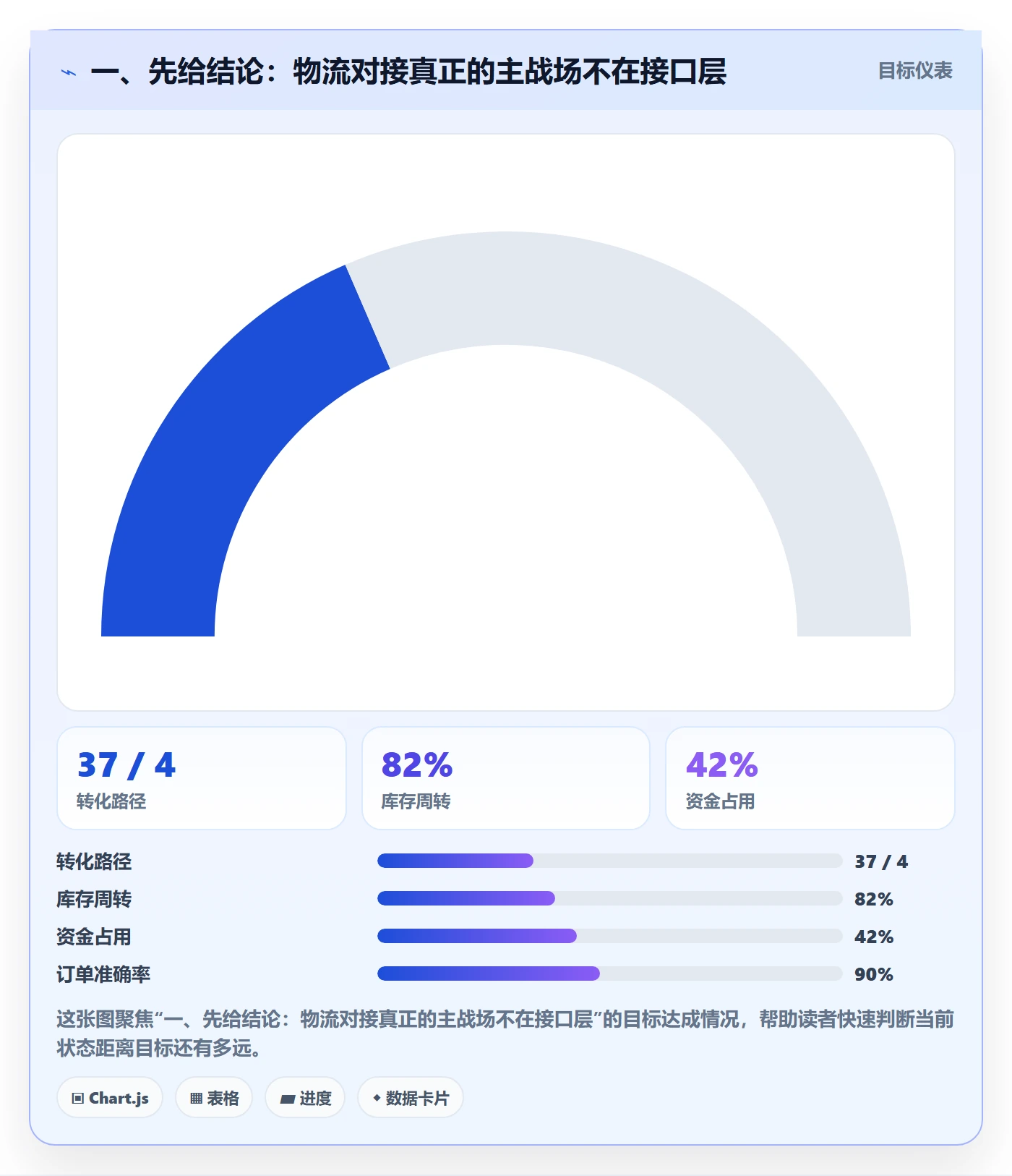 erp跨境电商使用技巧：物流对接对应的常见误区方法