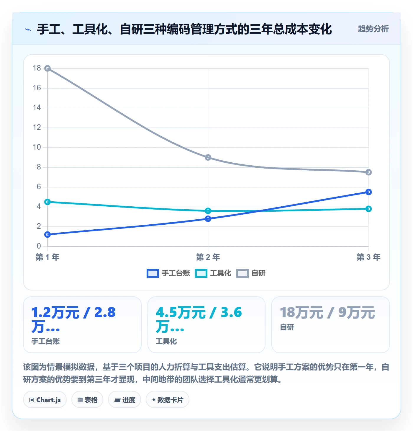 想做好UPC码，先掌握年度规划中的编码规范