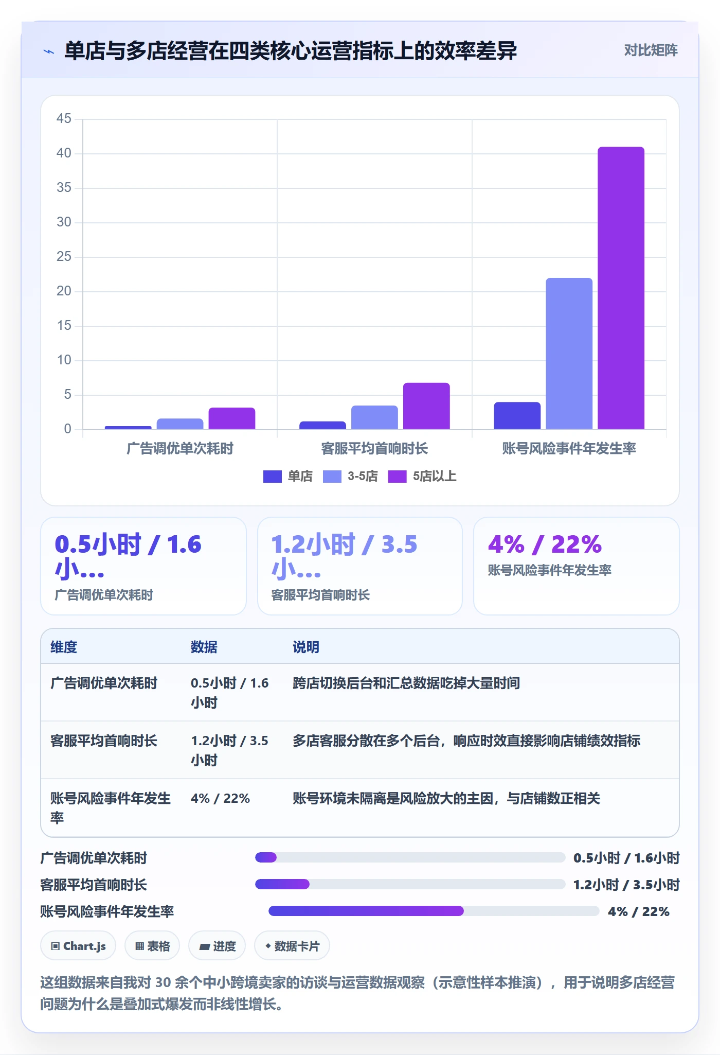 跨境电商一站式服务场景解析：运营推广中的多店经营怎么处理