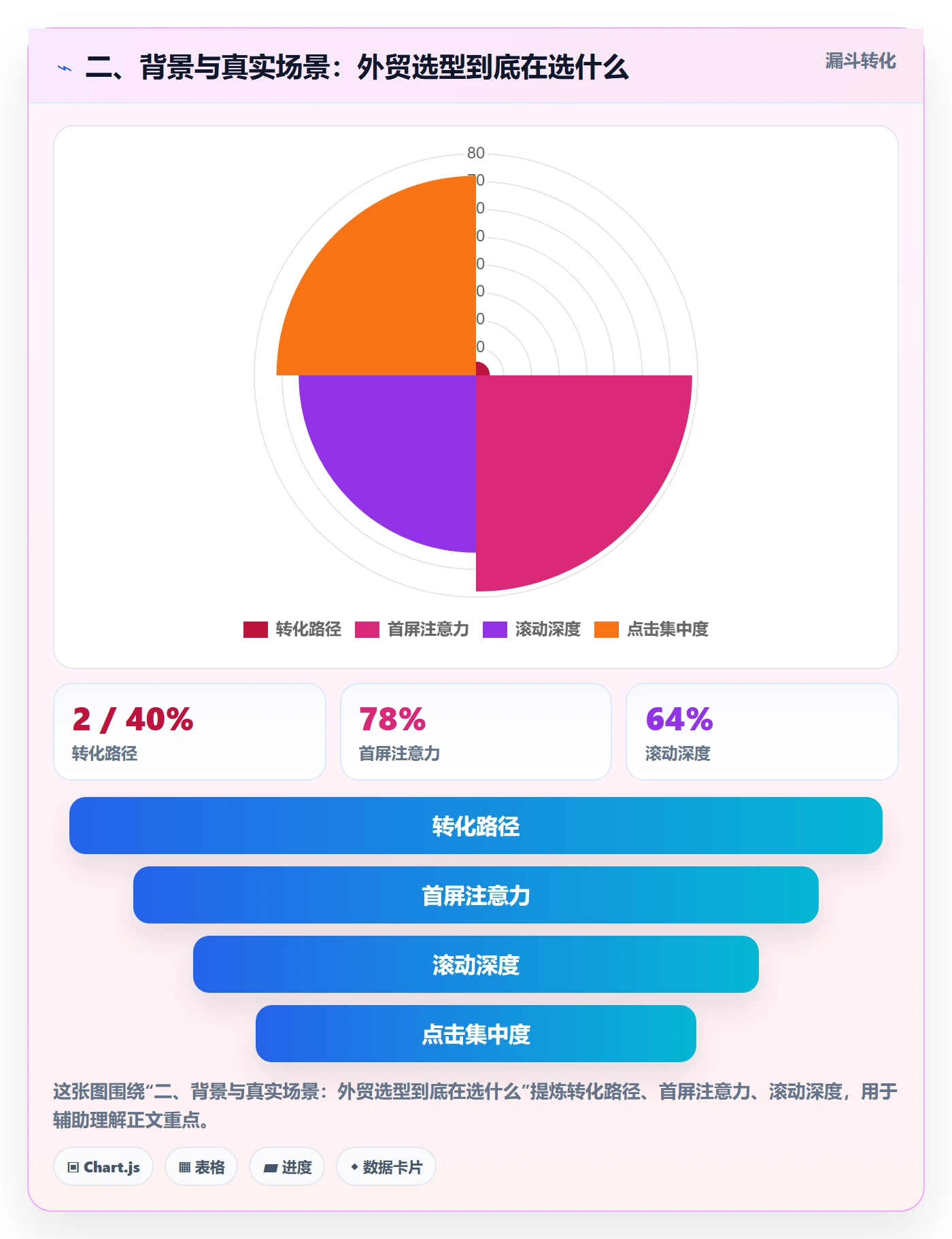 二、背景与真实场景：外贸选型到底在选什么