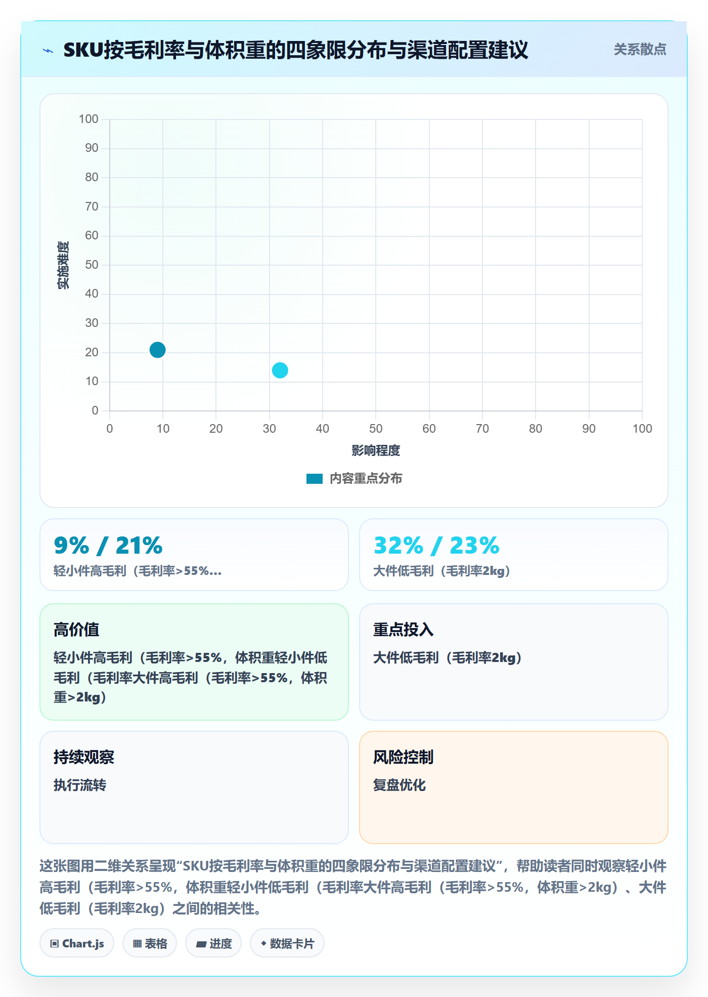 跨境电商运营使用技巧：数据复盘对应的物流方案方法