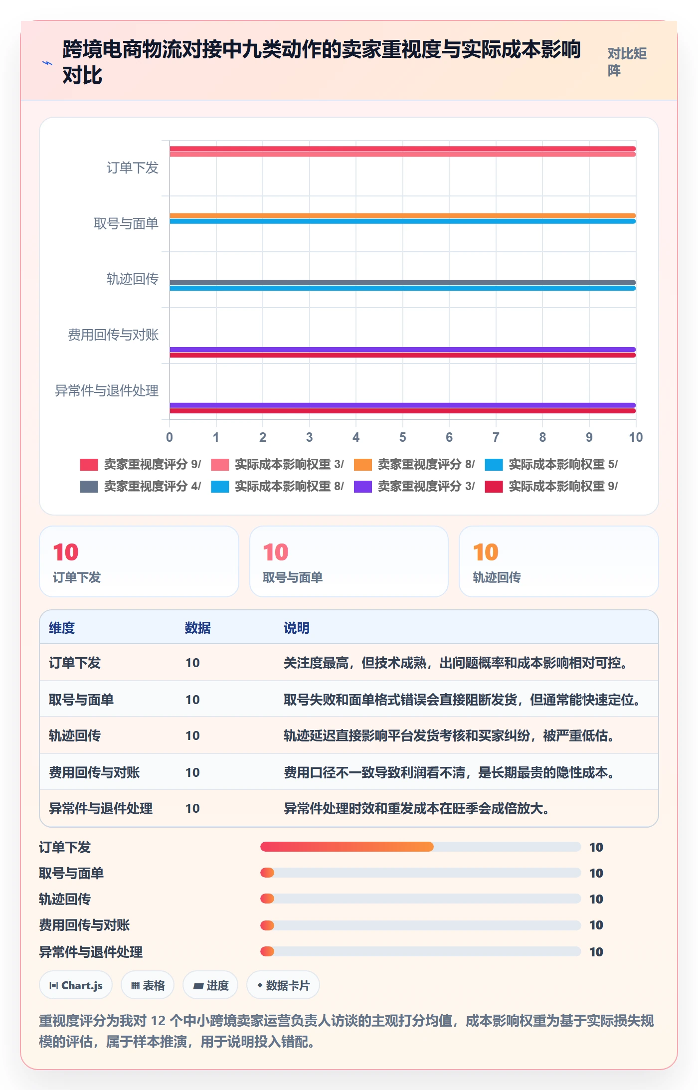 erp跨境电商标准化管理：物流对接从哪里开始