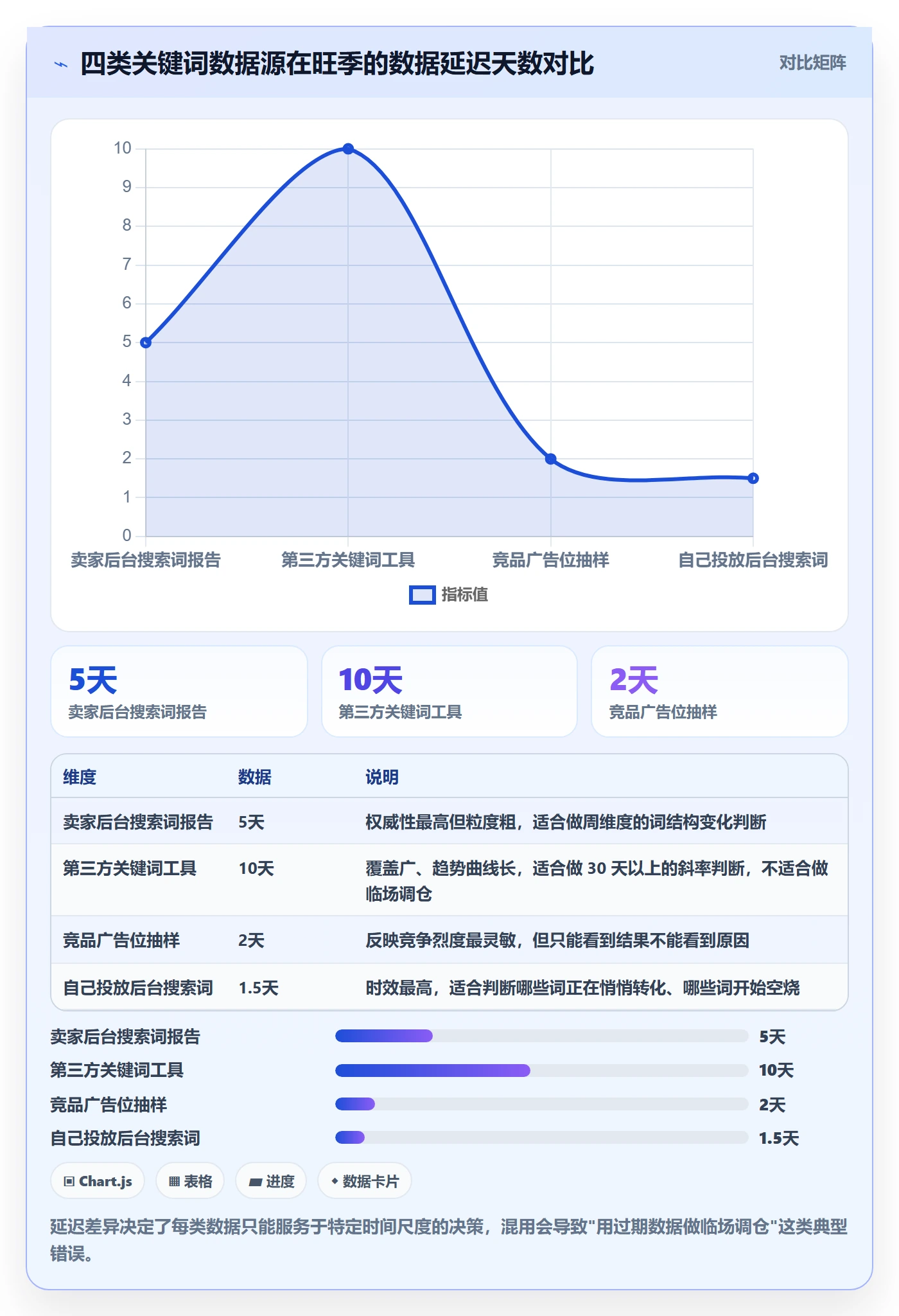 亚马逊软件场景解析：关键词工具中的旺季准备怎么处理