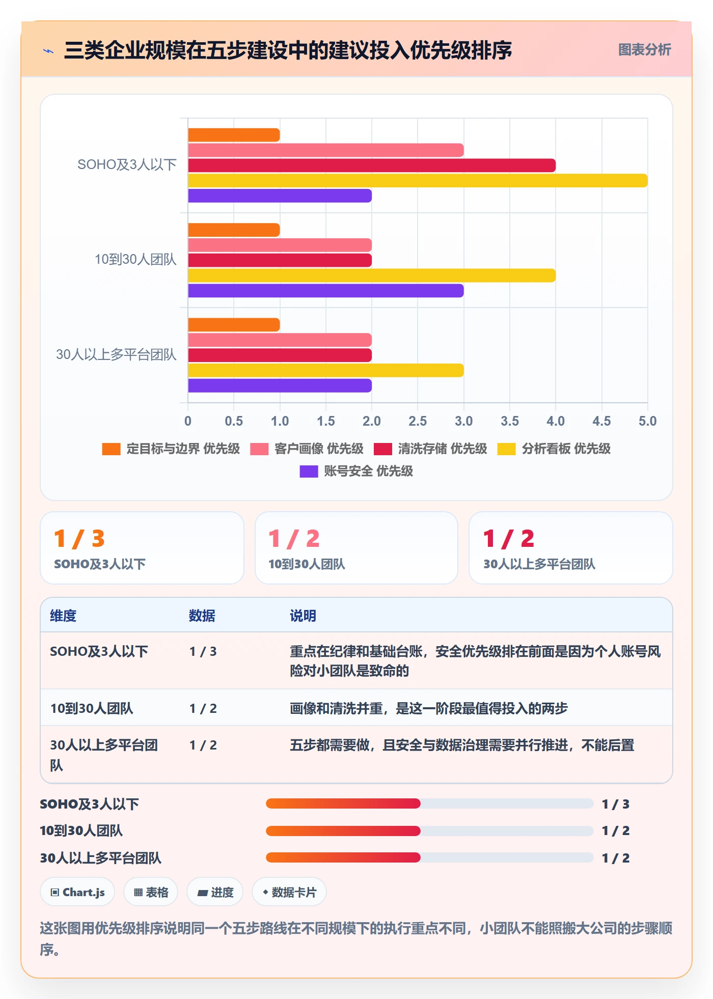 外贸数据分析平台建设路线：从客户画像到账号安全分几步
