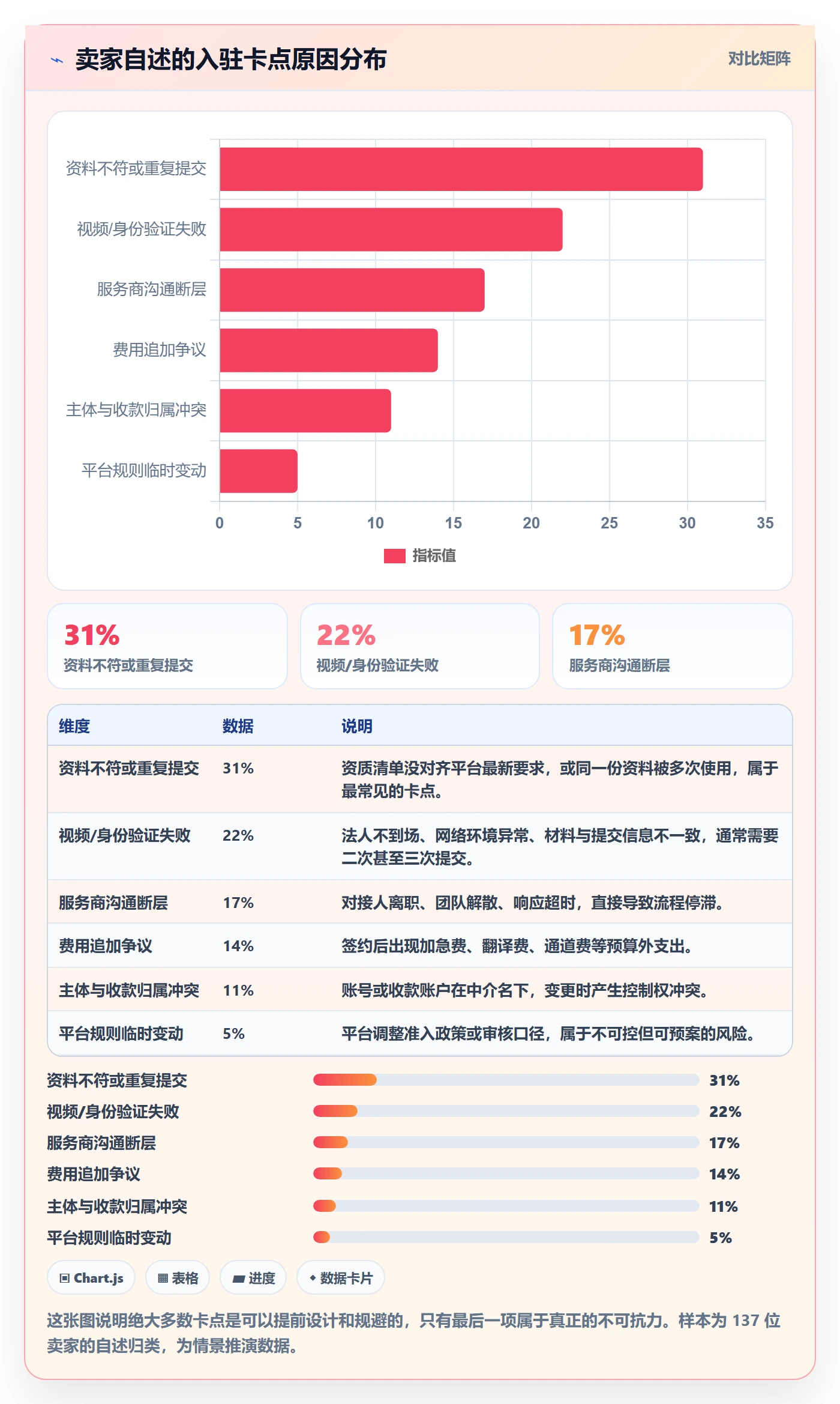 跨境电商一站式服务避坑指南：平台入驻环节的常见误区要注意什么