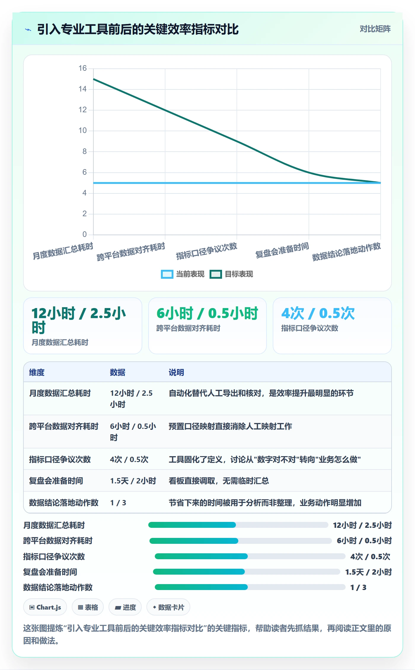 外贸数据分析平台从0到1：市场趋势的增长策略与操作要点