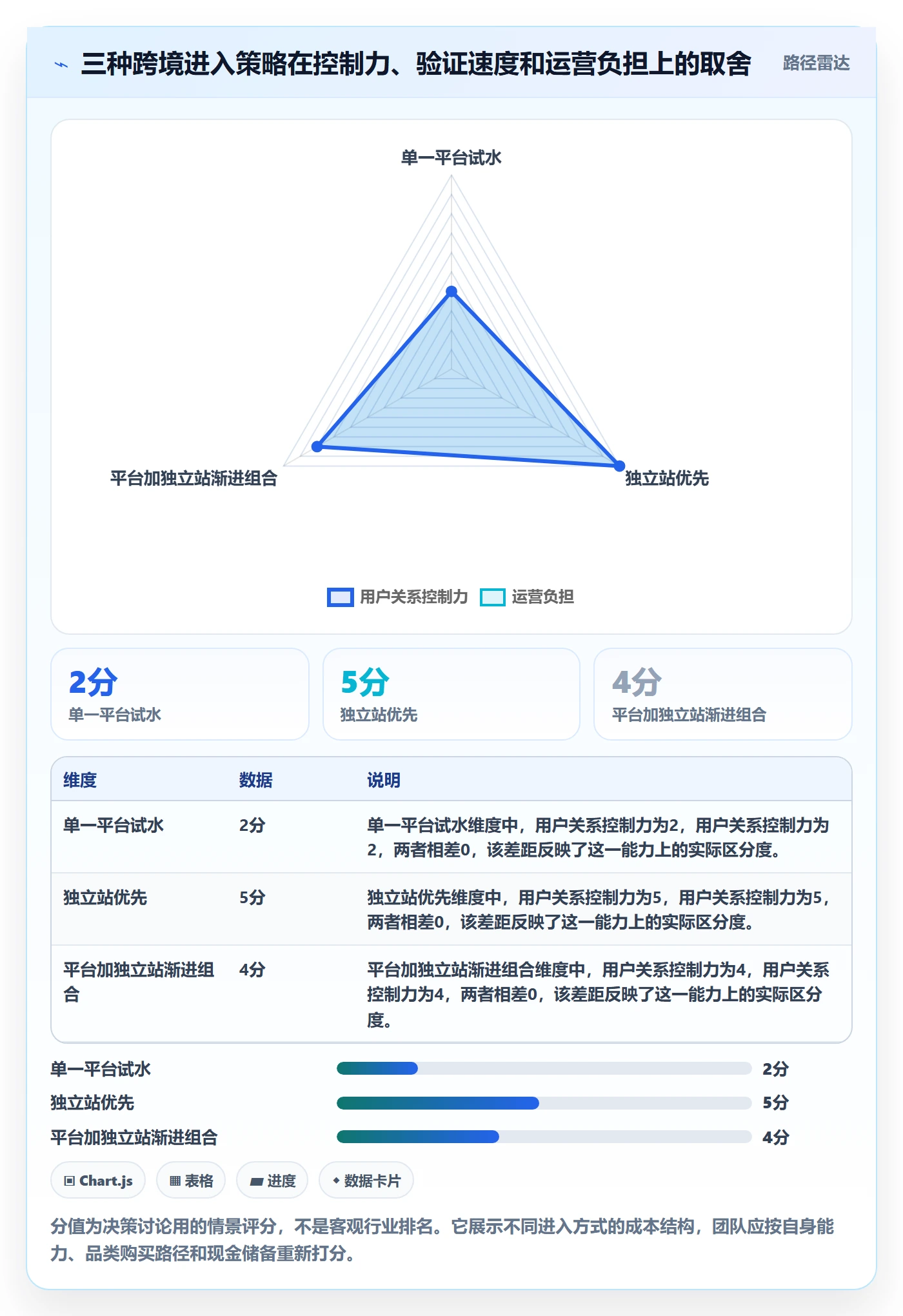 跨境电商怎么落地？从品牌增长讲清案例拆解
