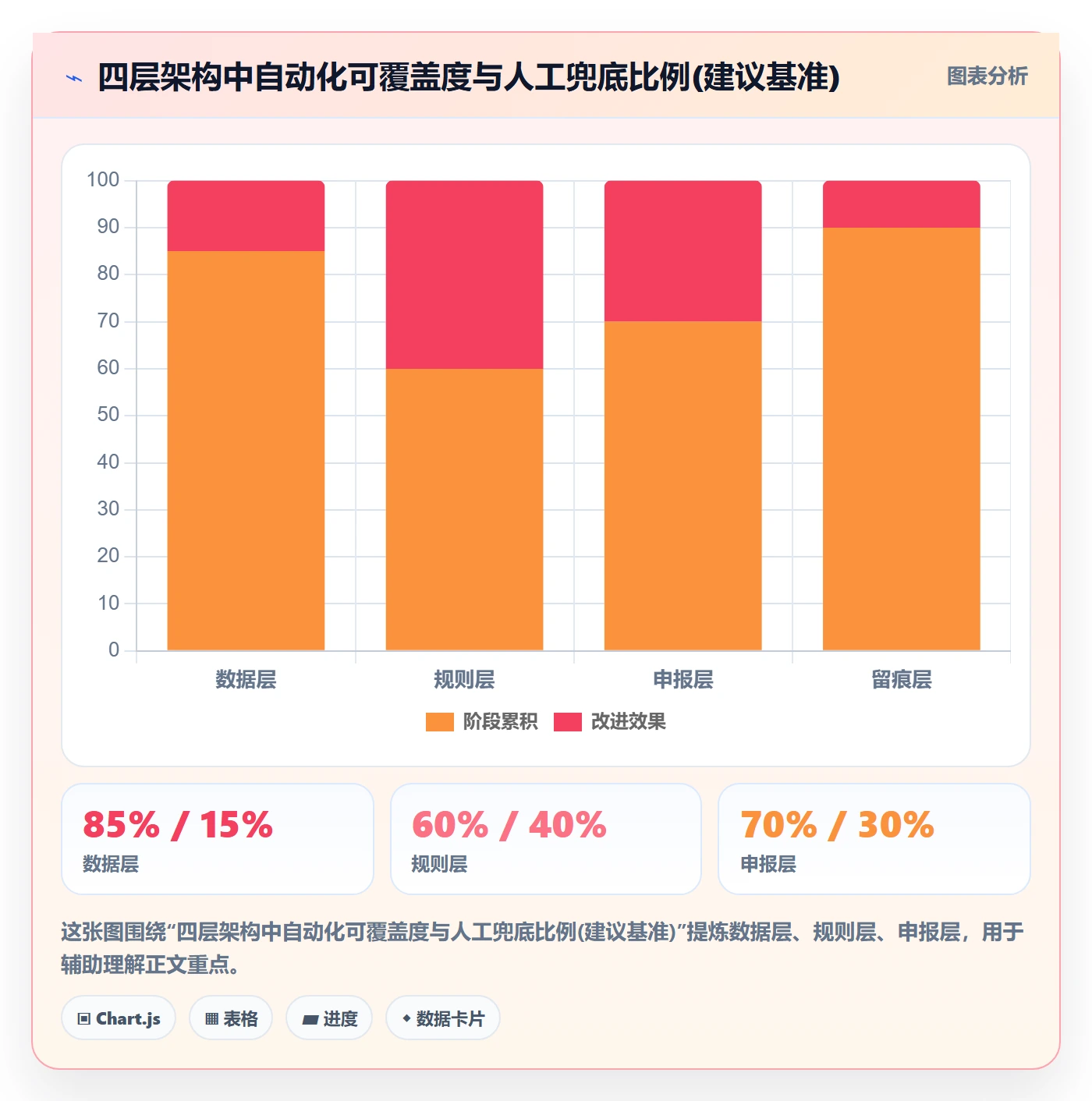 跨境电商一站式服务运营框架：把税务合规纳入自动化方案