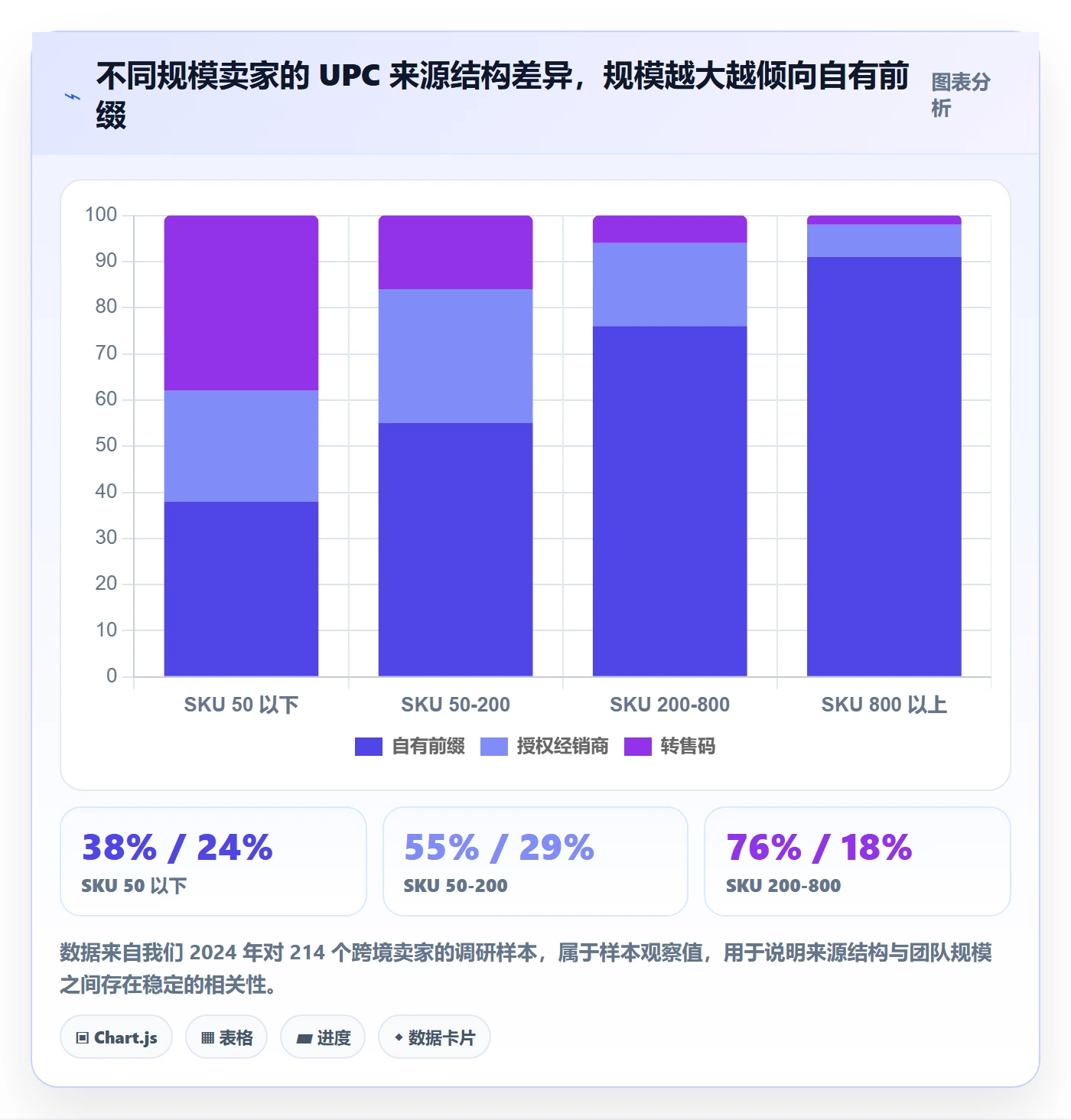 UPC码季度复盘：合规风险从哪里开始