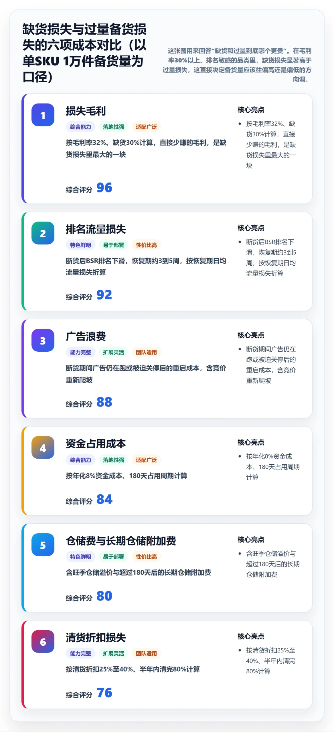 跨境电商运营方案设计：库存计划场景的旺季准备怎么做