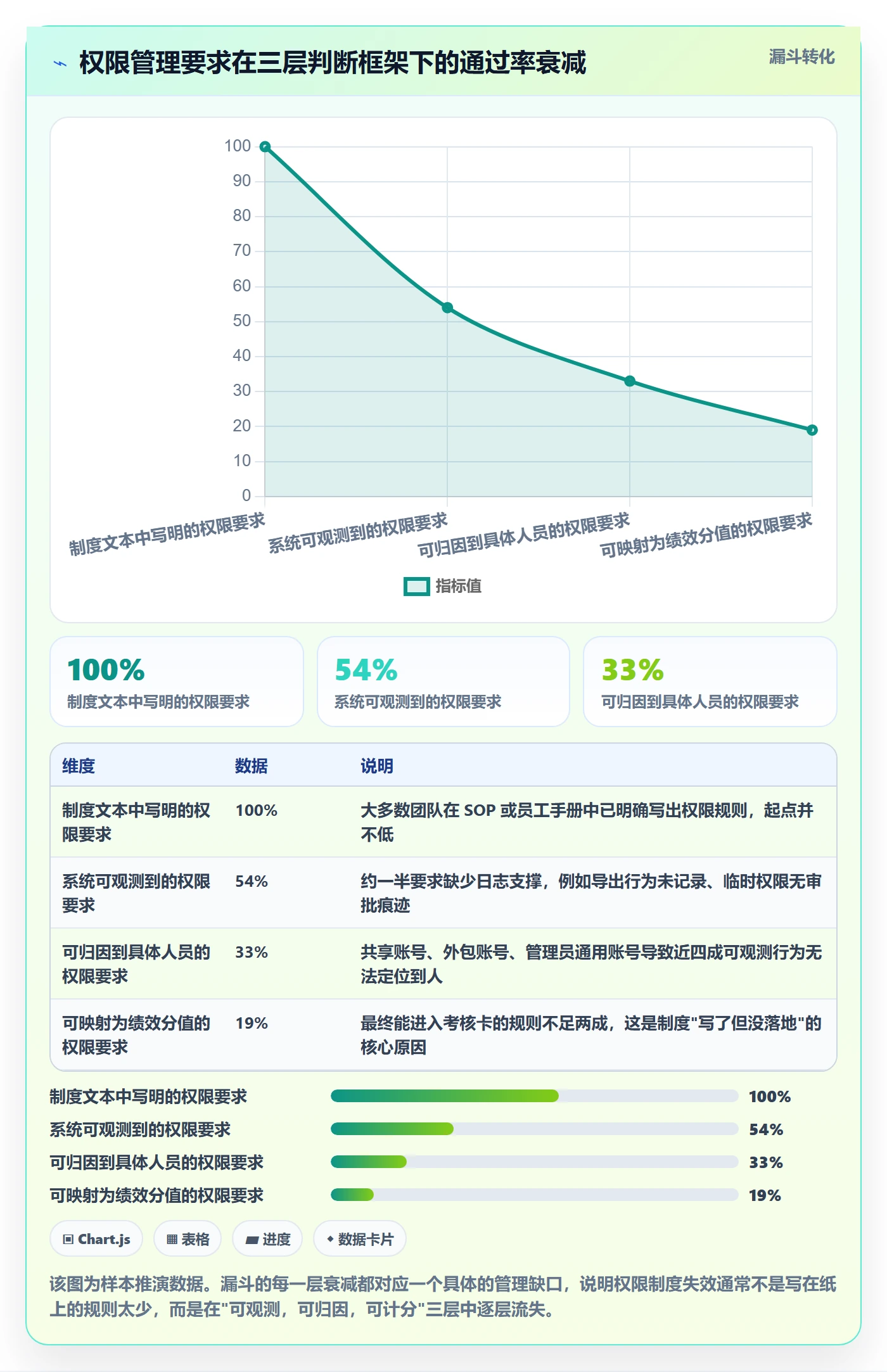 erp跨境电商操作手册：权限管理对应的绩效考核步骤