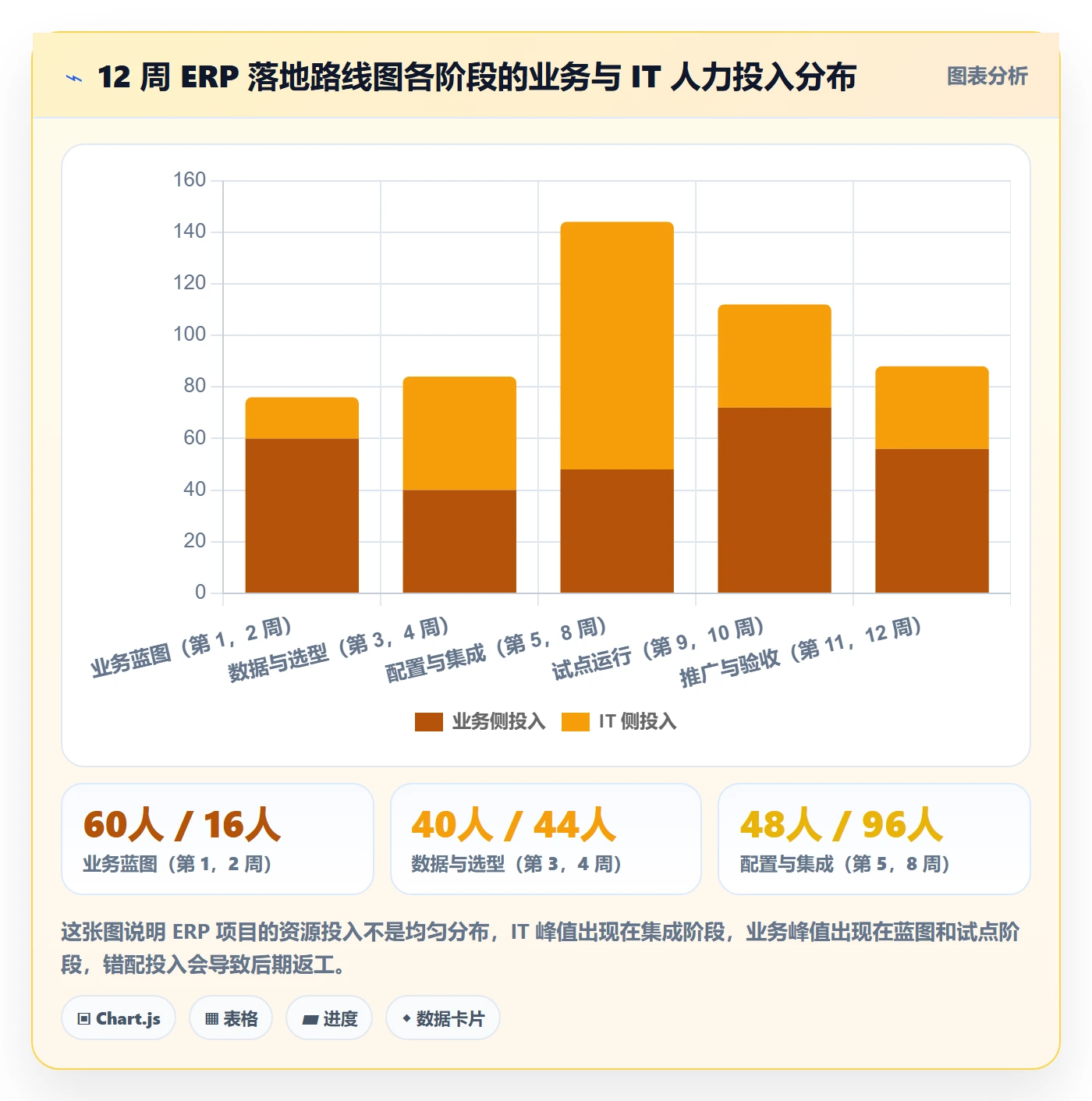 erp跨境电商规划方法：系统实施与效率提升如何衔接