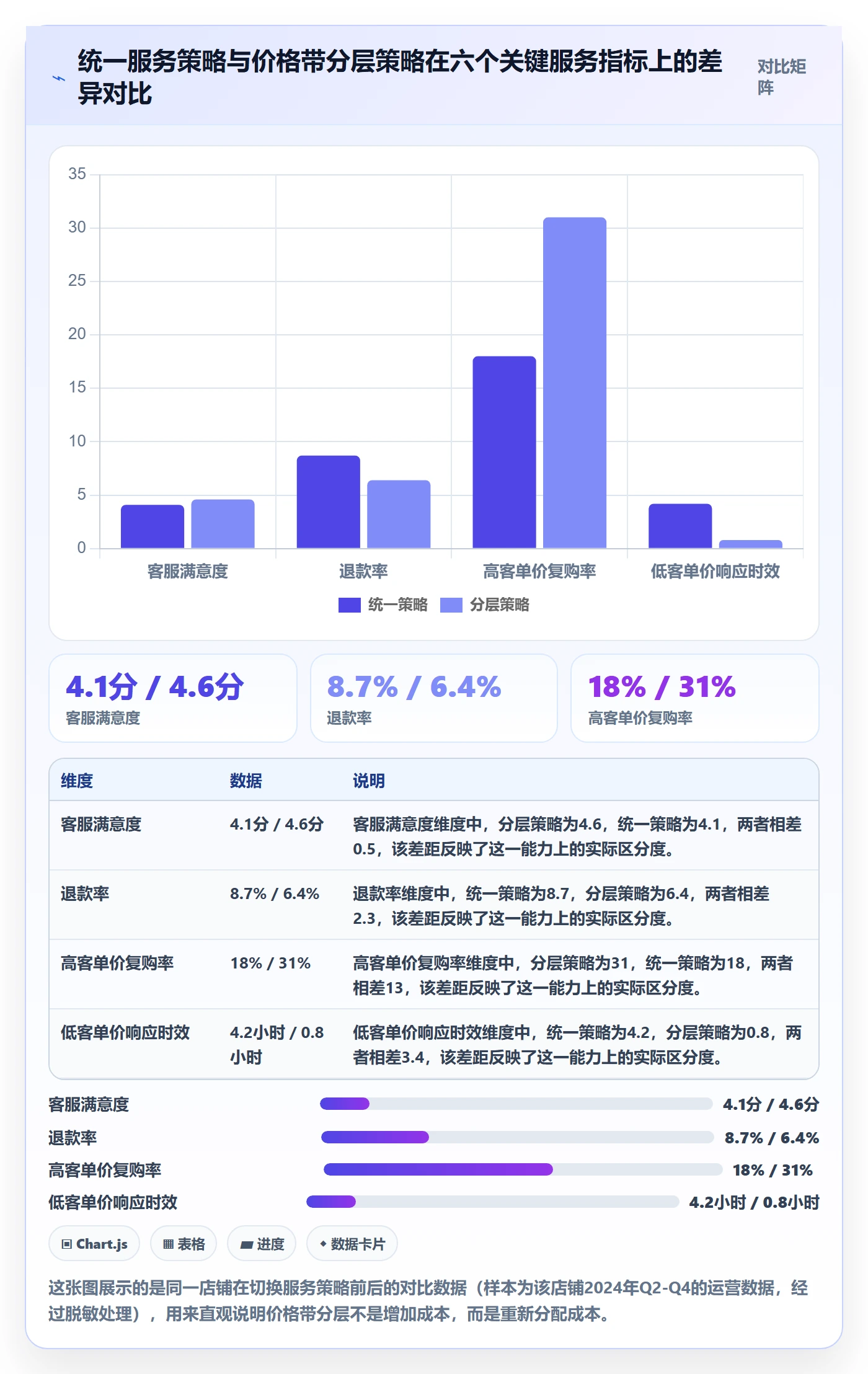商品分析应用思路：围绕价格带拆解客户服务