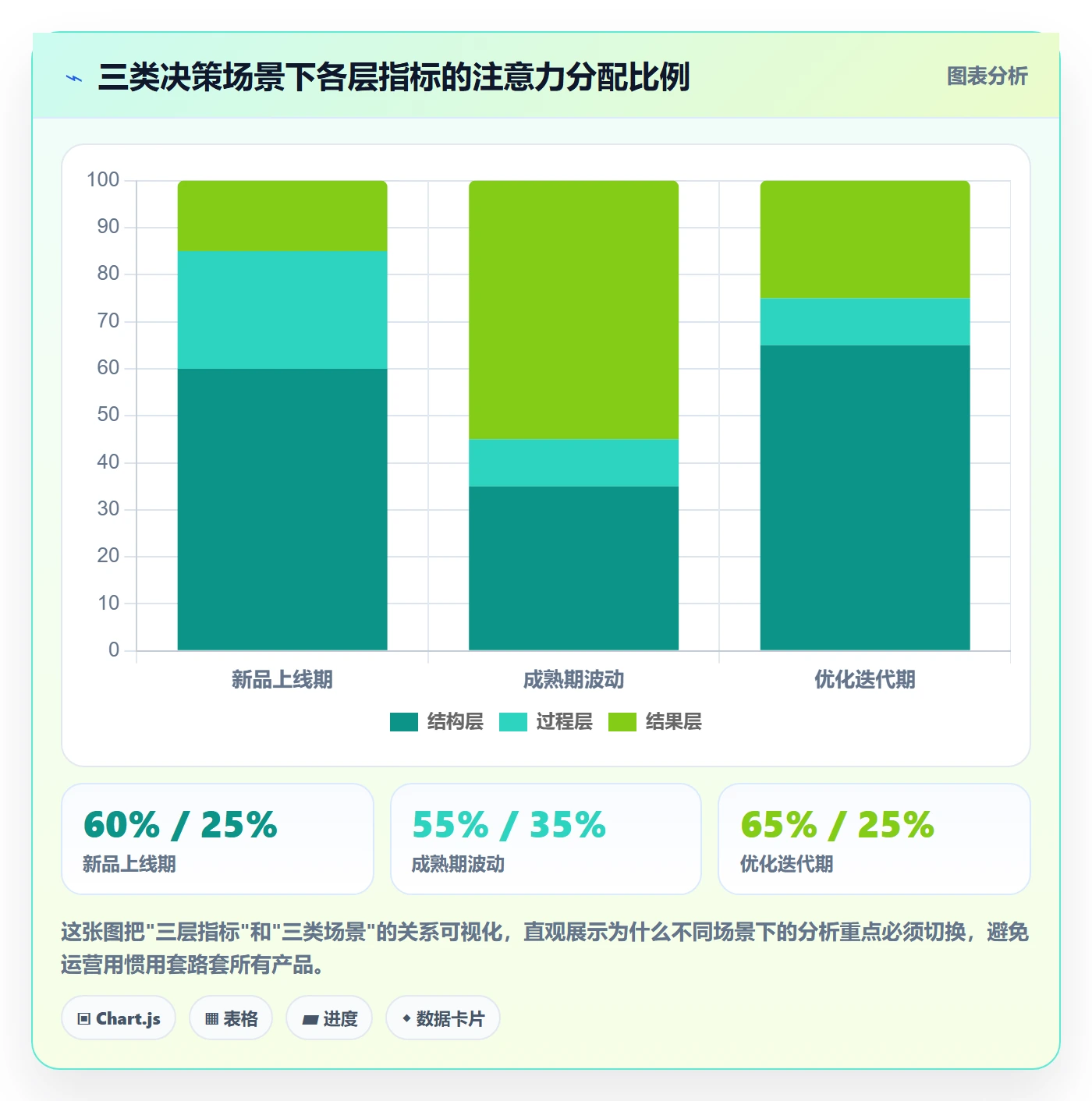 商品分析从0到1：用户评价的指标体系与操作要点