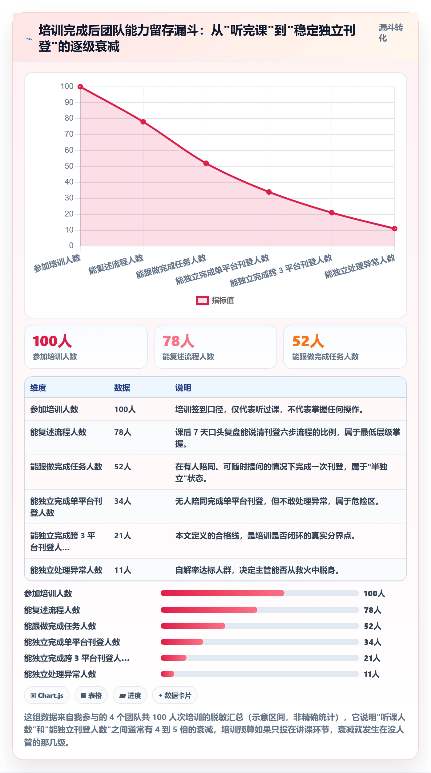 erp跨境电商实施路径：多平台刊登如何完成团队培训