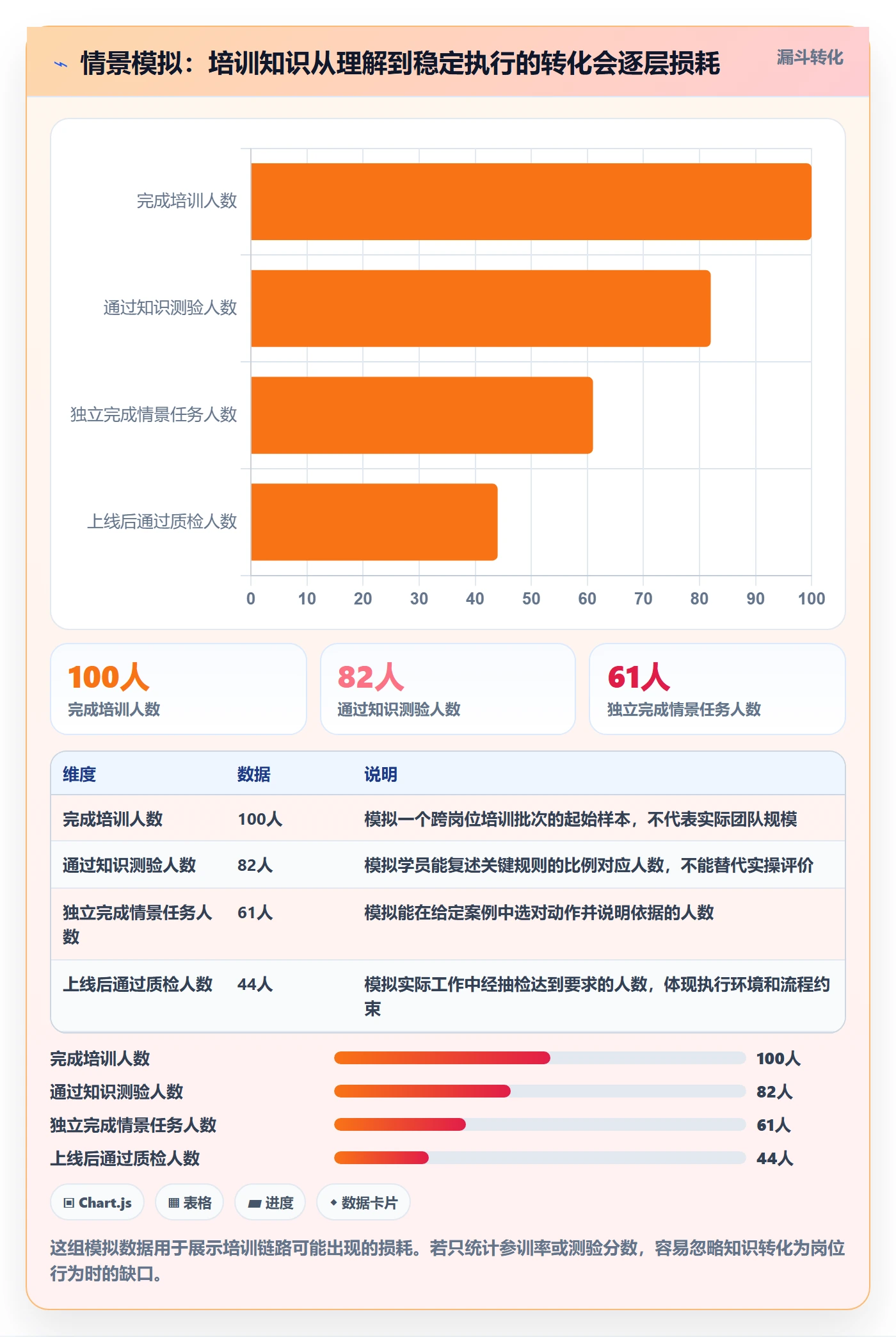 跨境电商进阶课：围绕本地化运营完善团队培训
