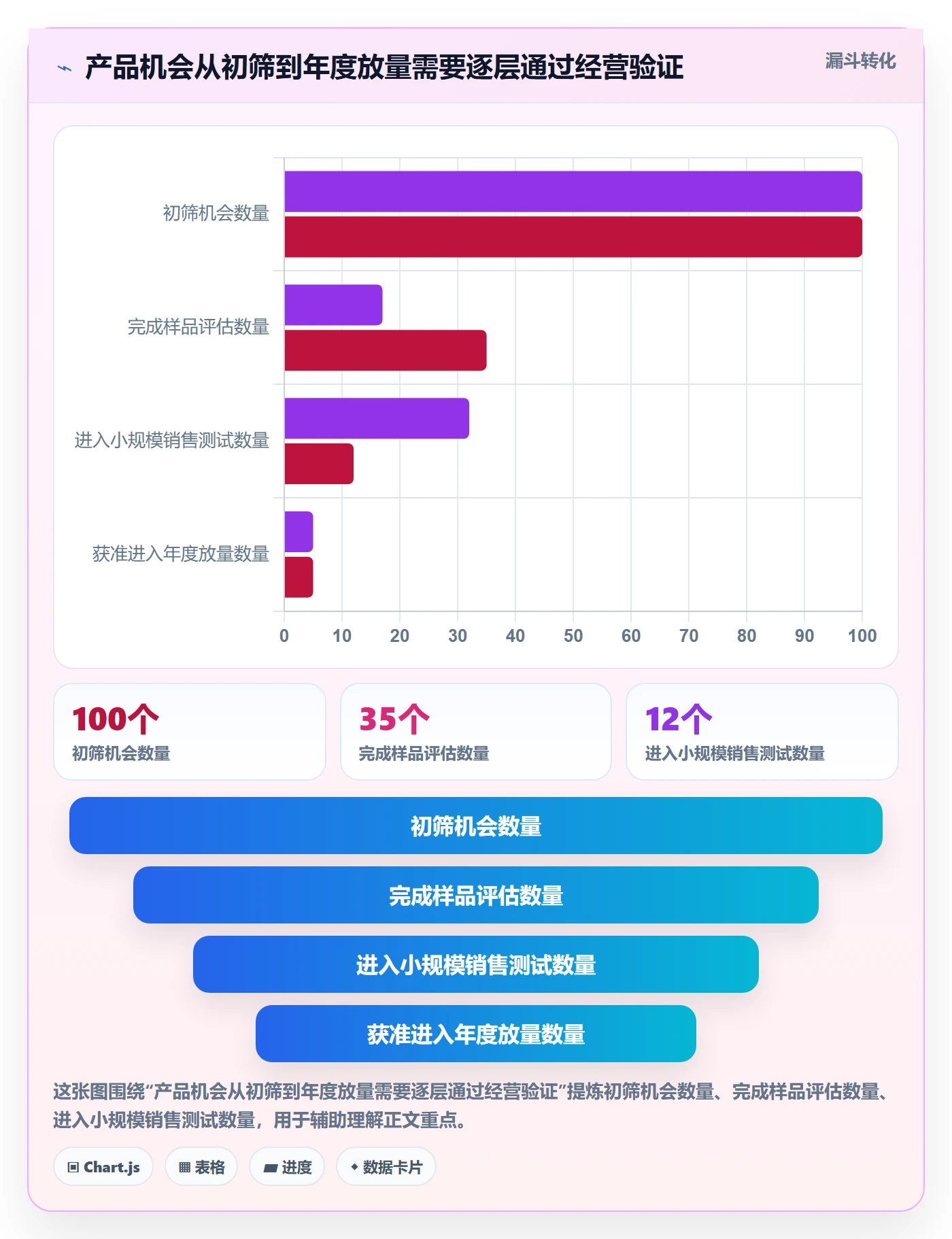 跨境电商业务拆解：选品策略为什么影响年度规划