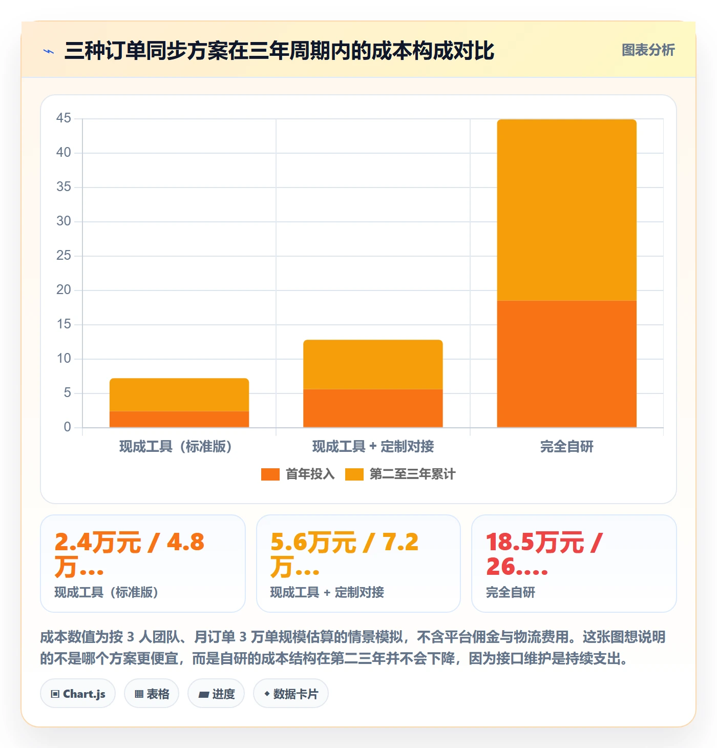 erp跨境电商避坑指南：订单同步环节的多店经营要注意什么