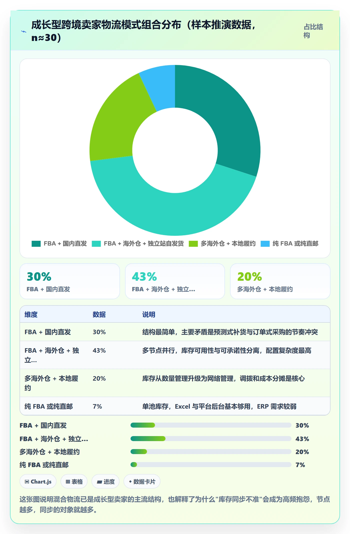 erp跨境电商决策指南：用物流方案判断库存管理方案