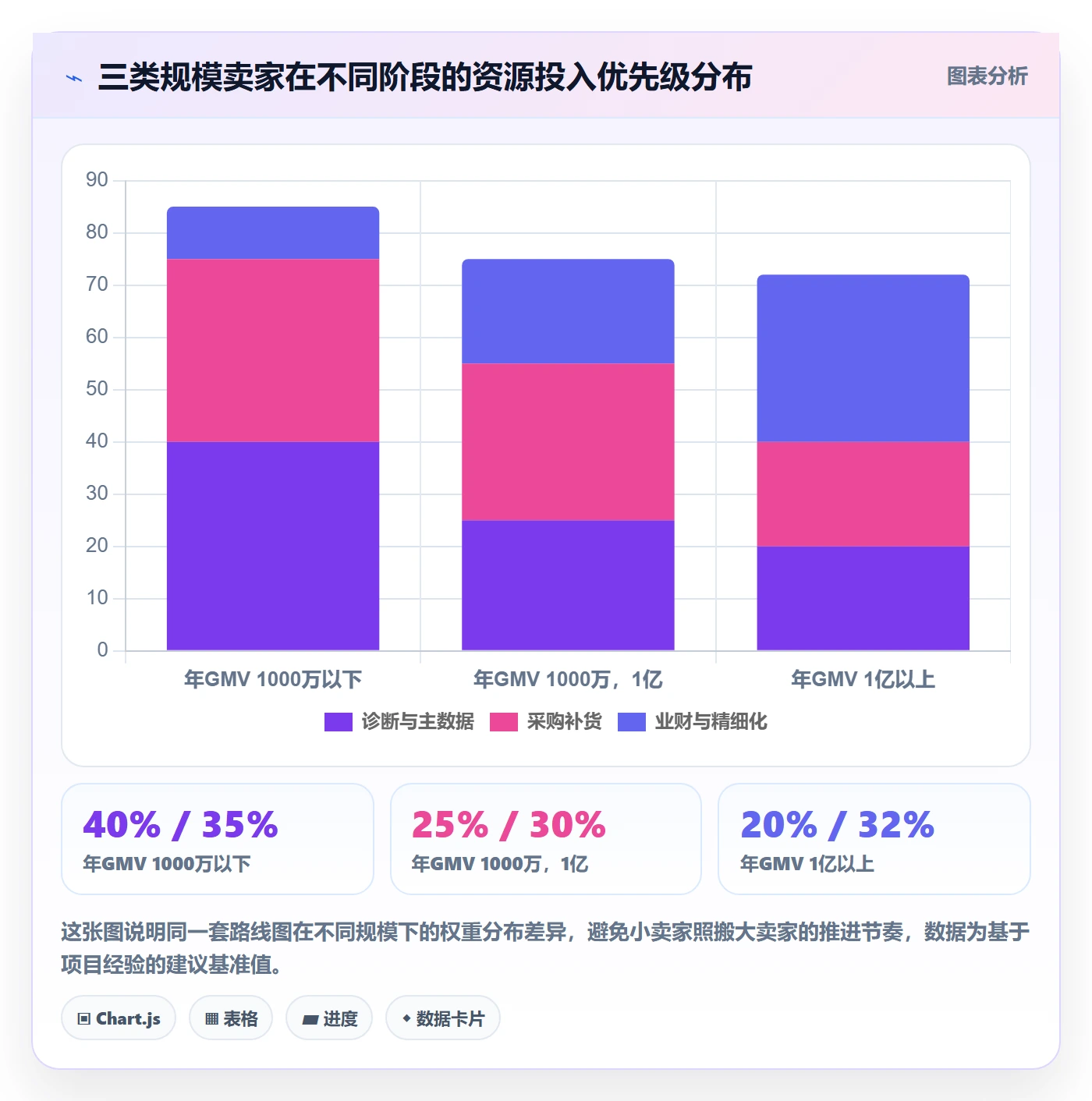 erp跨境电商建设路线：从采购补货到精细化运营分几步