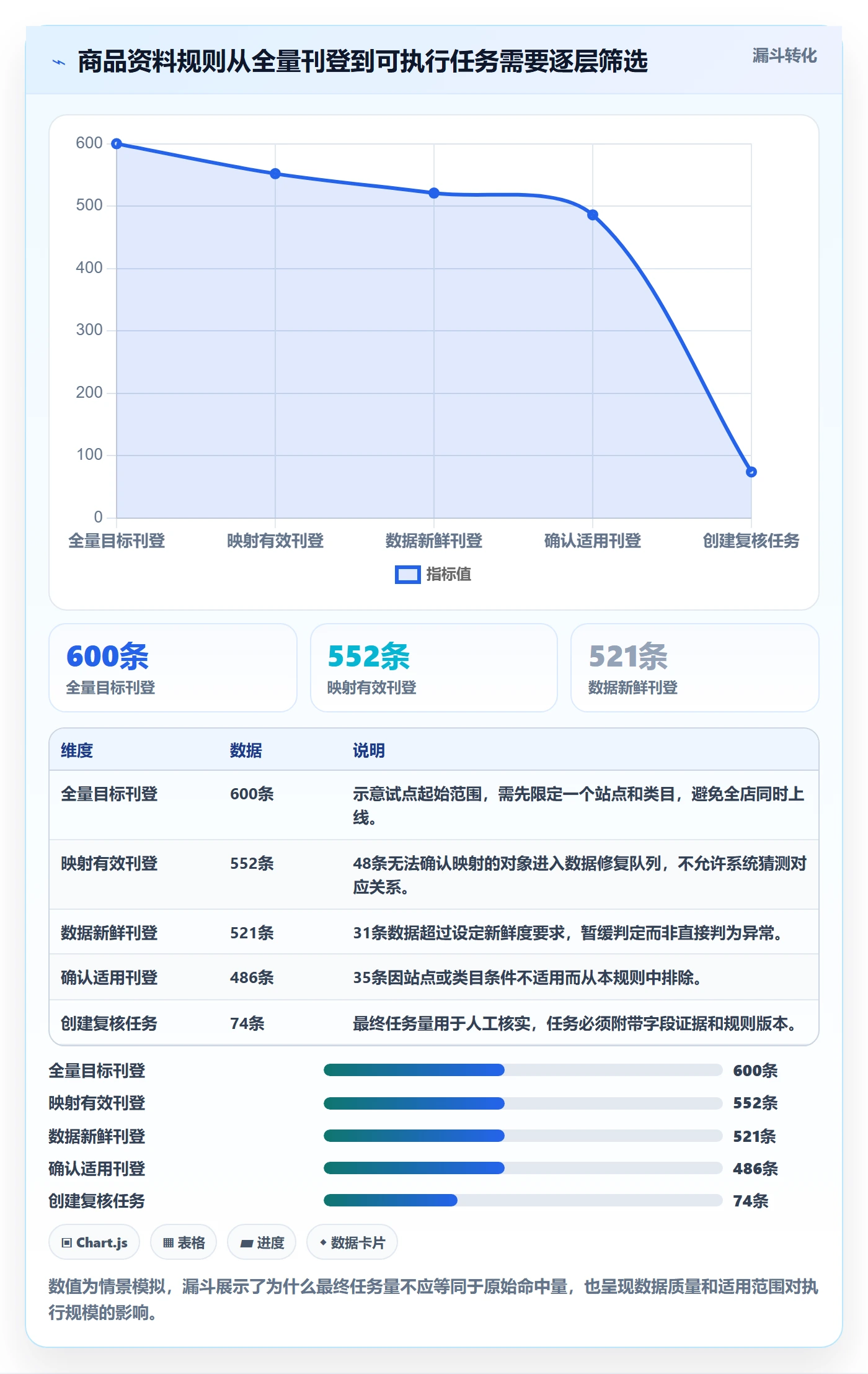 跨境电商实践指南：平台规则的自动化方案怎样更有效