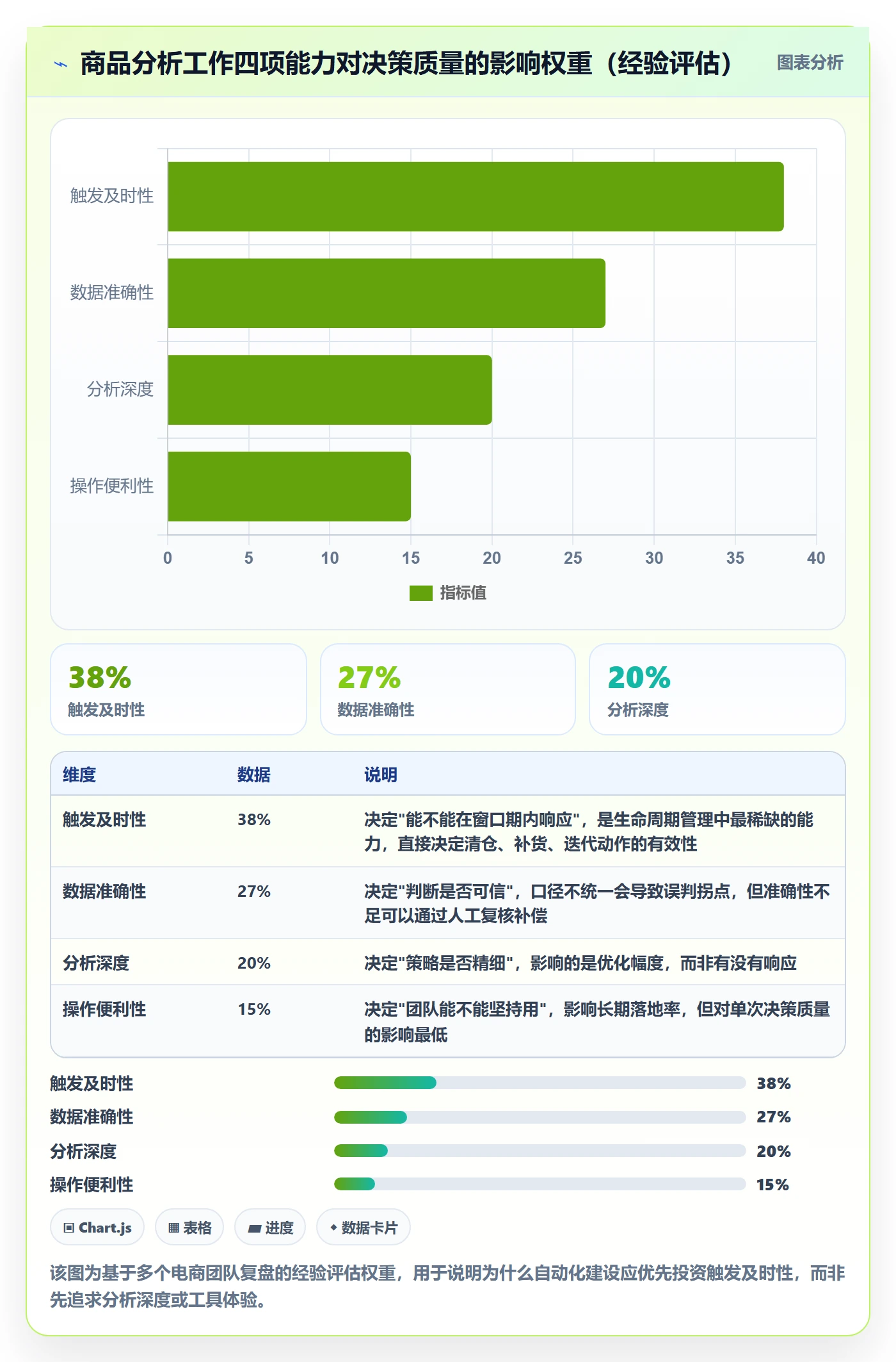 商品分析工作指南：用自动化方案解决生命周期问题