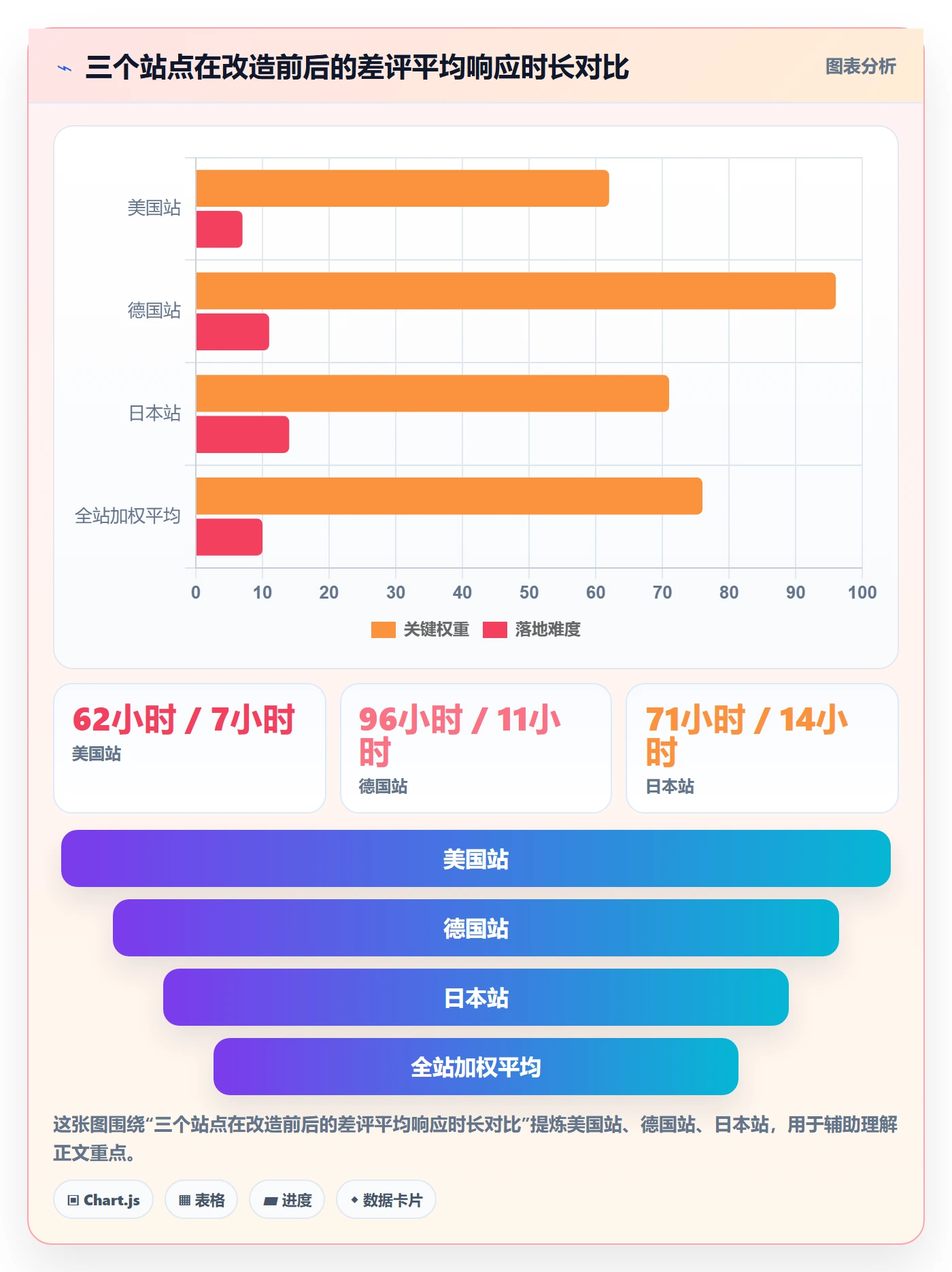 亚马逊软件优化清单:评价管理与自动化方案的关键动作