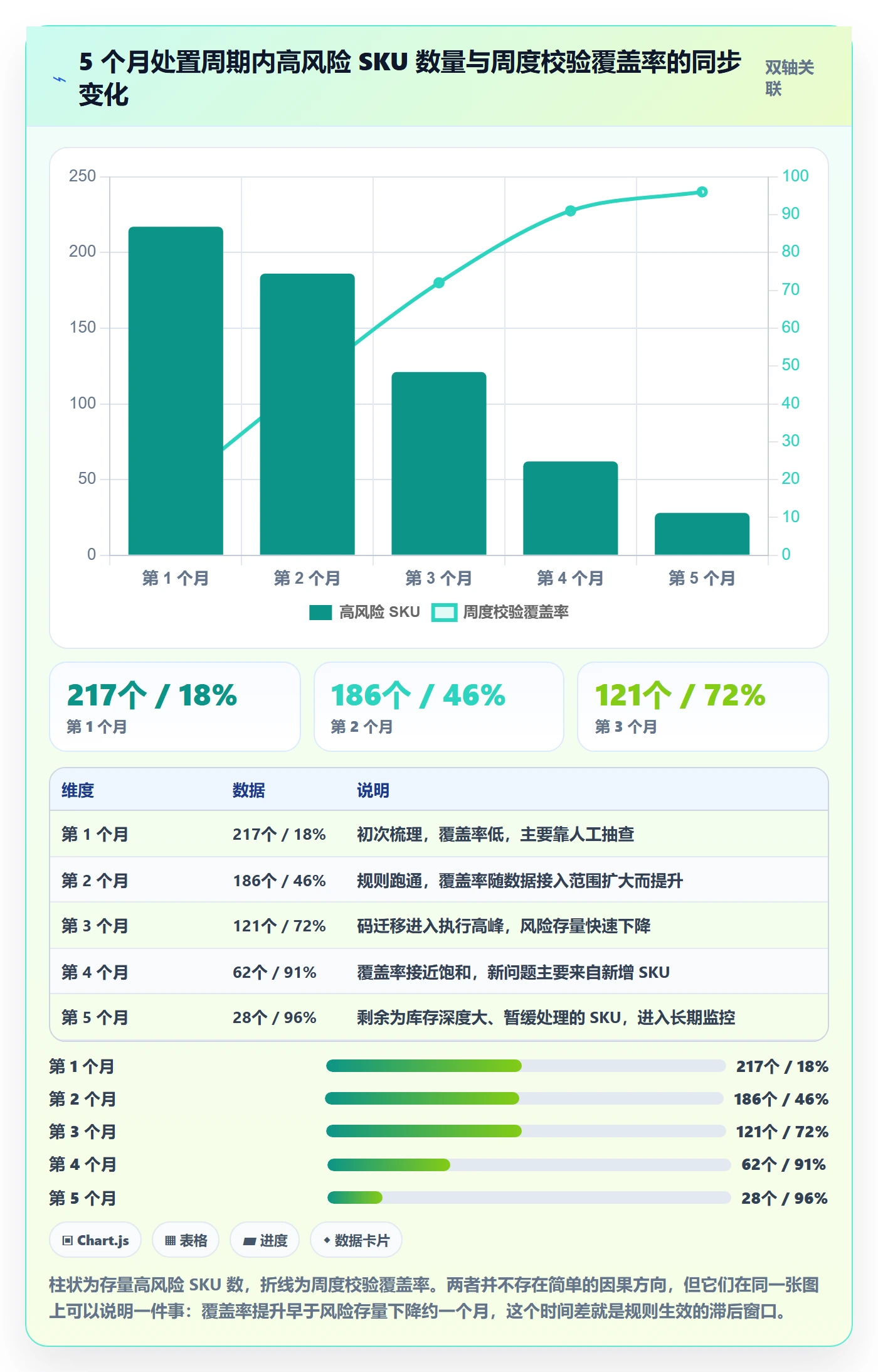 UPC码管理模板：围绕合规风险开展落地案例