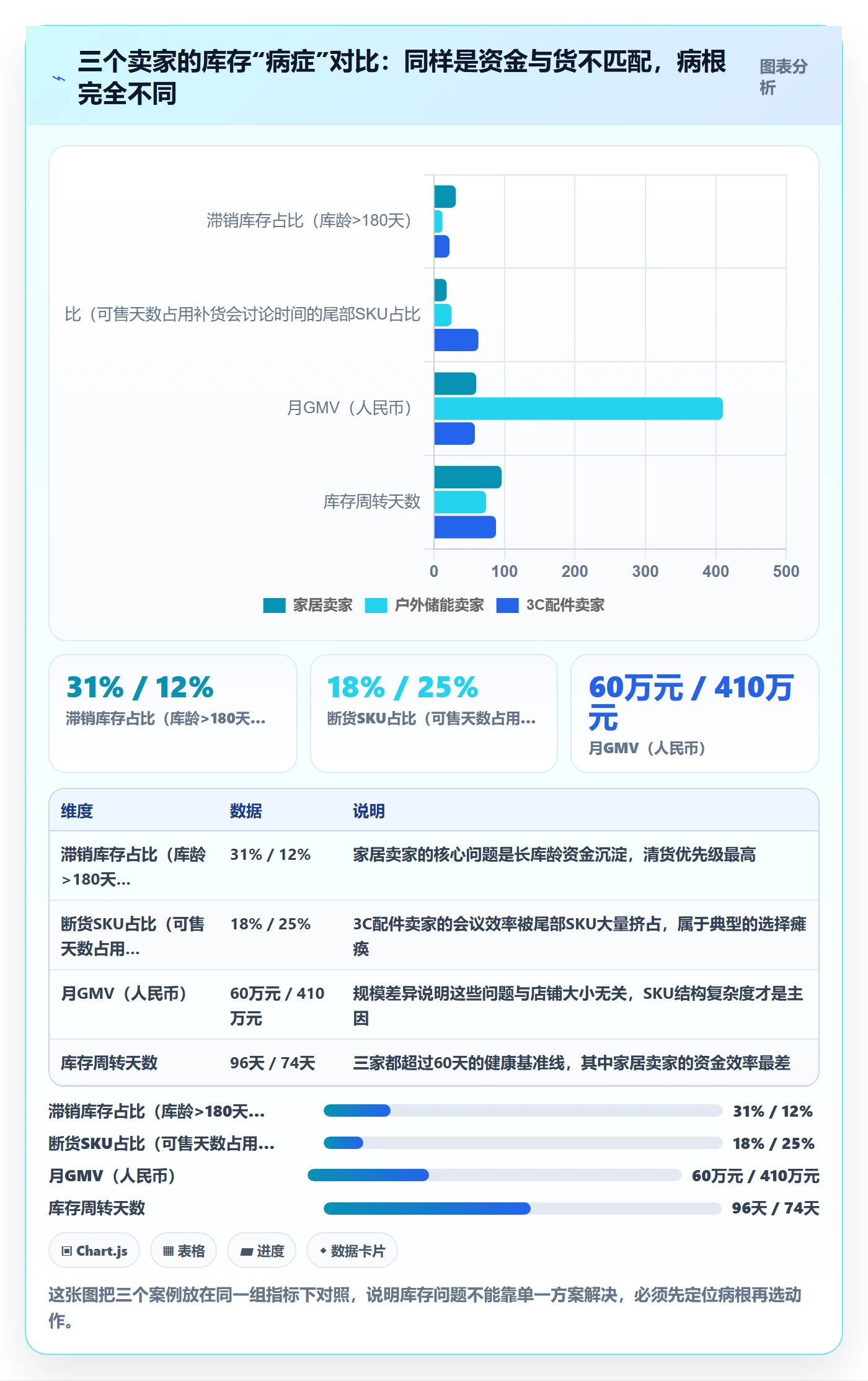 跨境电商运营决策指南：用日常管理判断库存计划方案