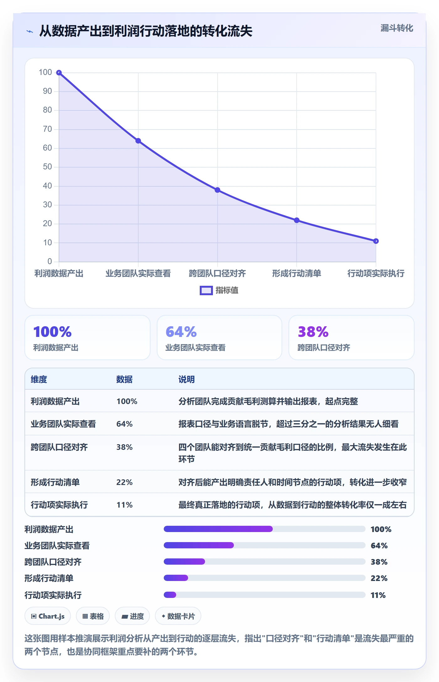 商品分析场景解析：利润空间中的团队协同怎么处理