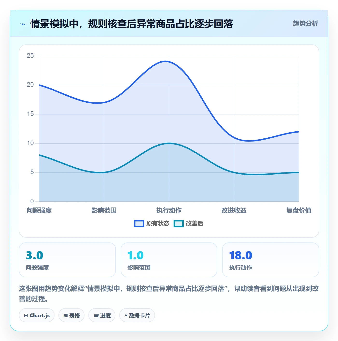 跨境电商怎么优化？先从平台规则的问题清单入手