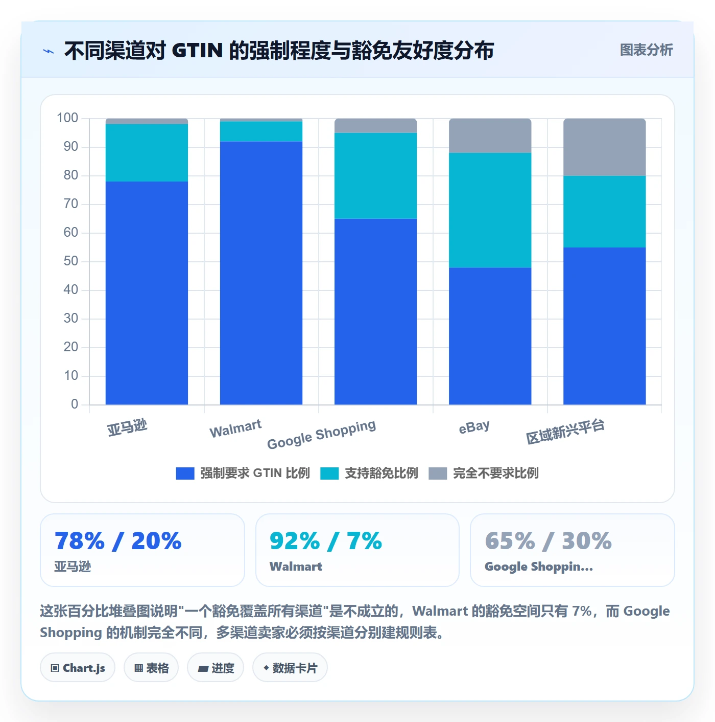 UPC码标准化管理：豁免申请从哪里开始