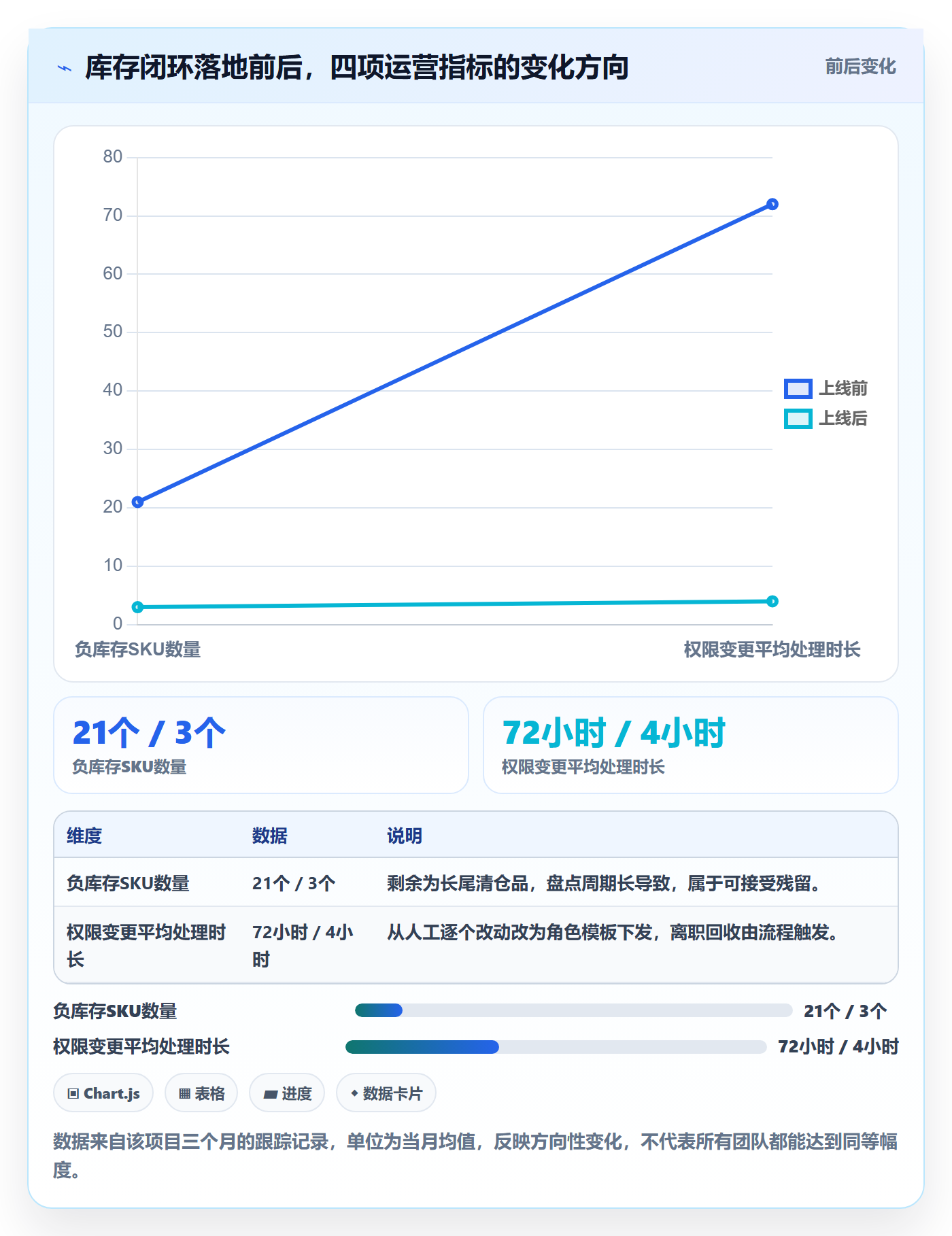 erp跨境电商怎么落地？从库存管理讲清账号安全