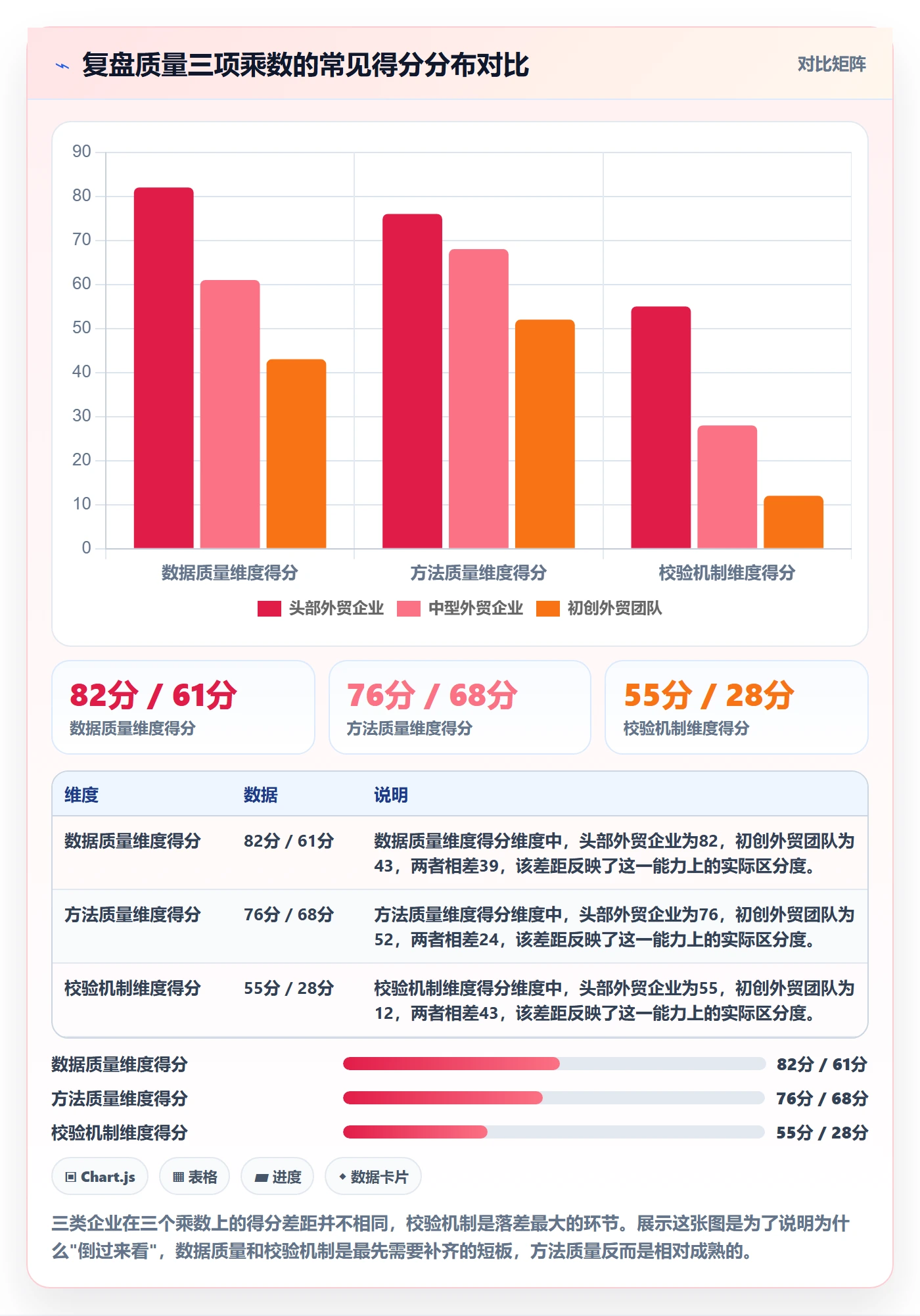 外贸数据分析平台检查方法：通过海关数据评估数据复盘质量
