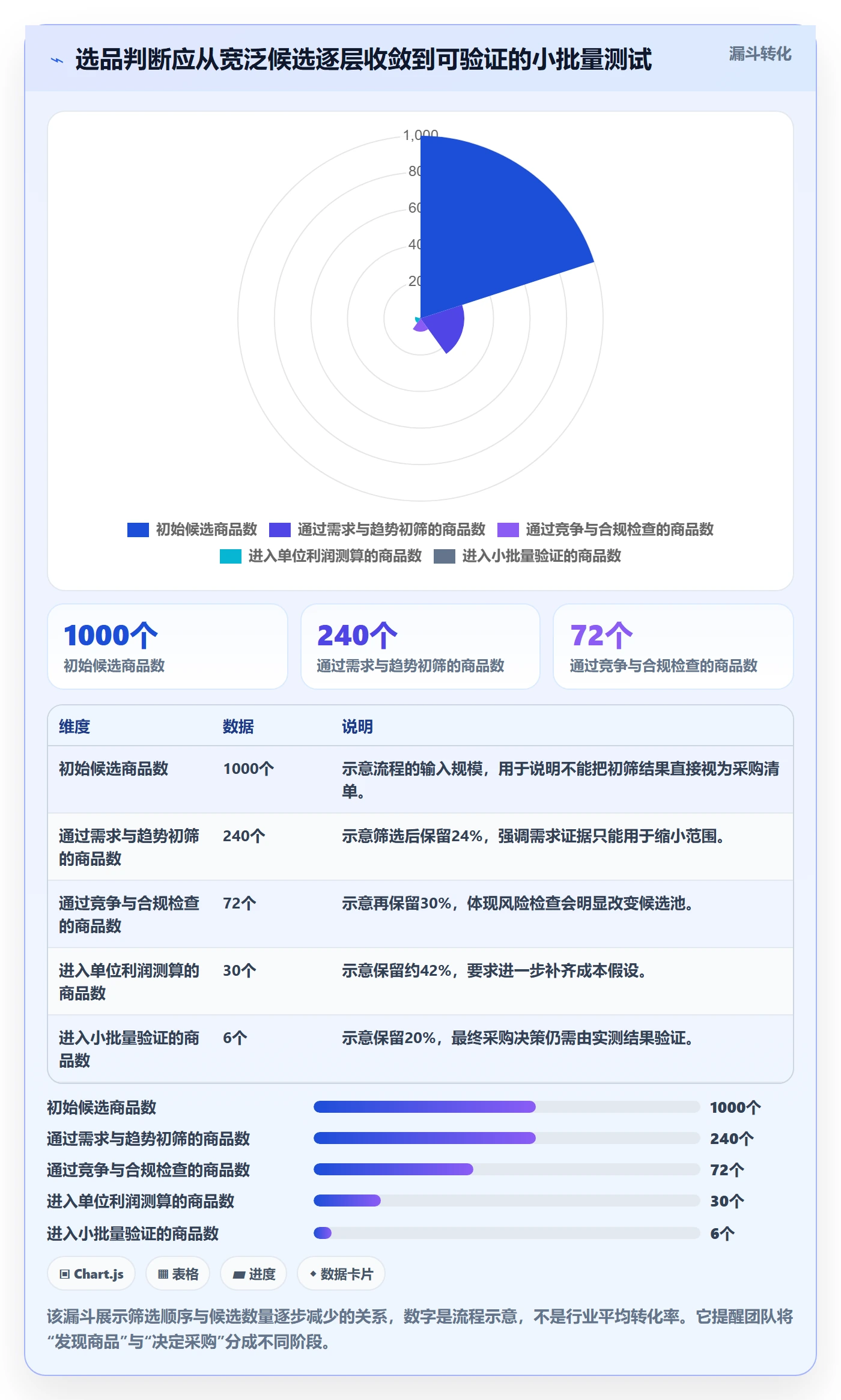 跨境电商执行标准：选品策略环节如何体现工具对比