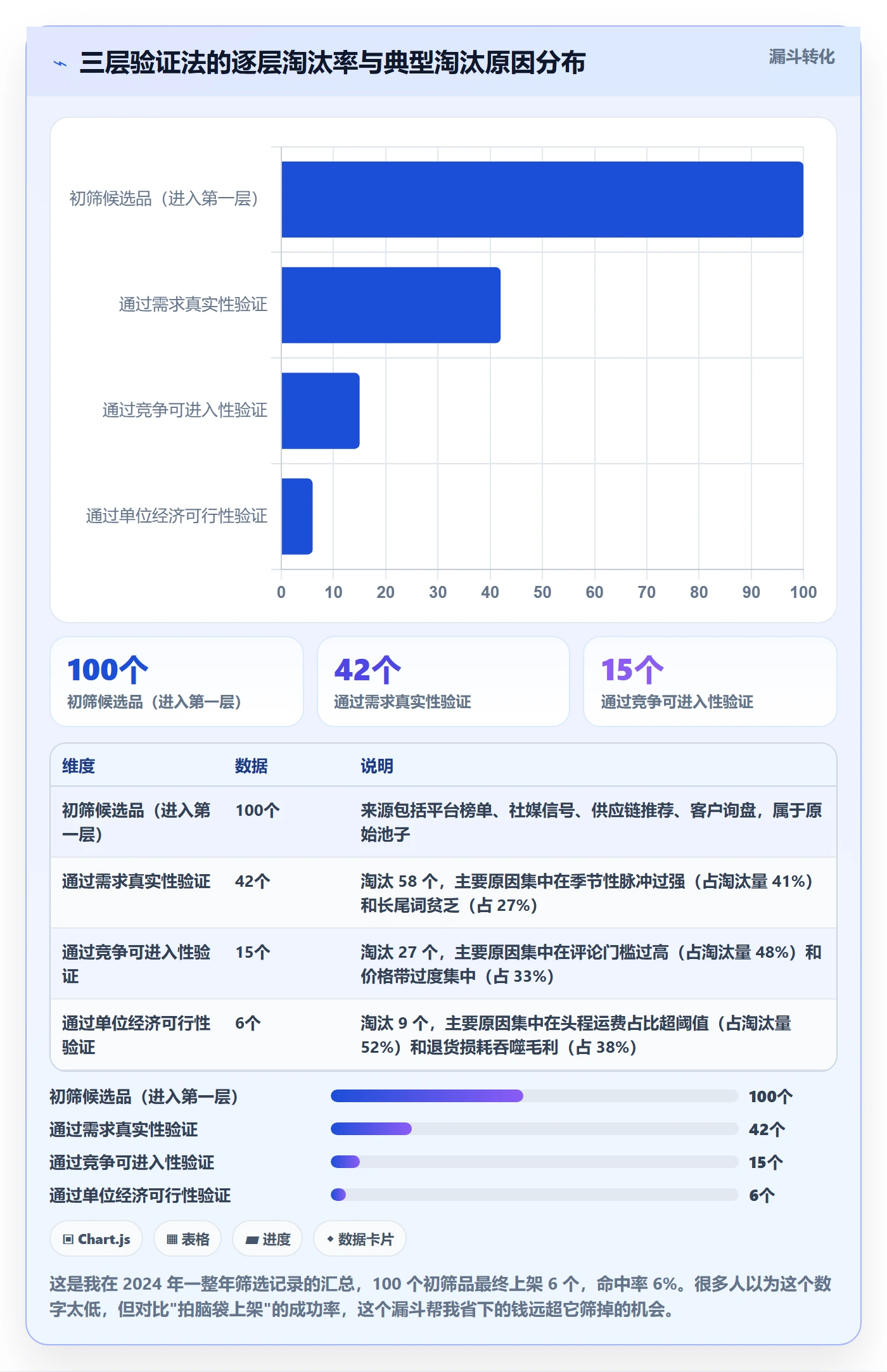 跨境电商运营应用思路：围绕市场调研拆解市场调研