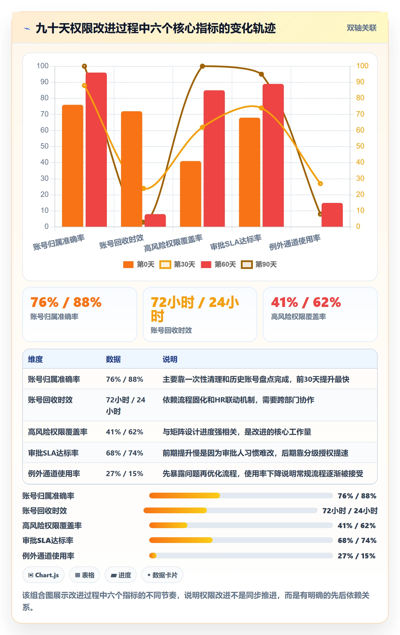 erp跨境电商问题诊断：权限管理如何用本地化运营改进