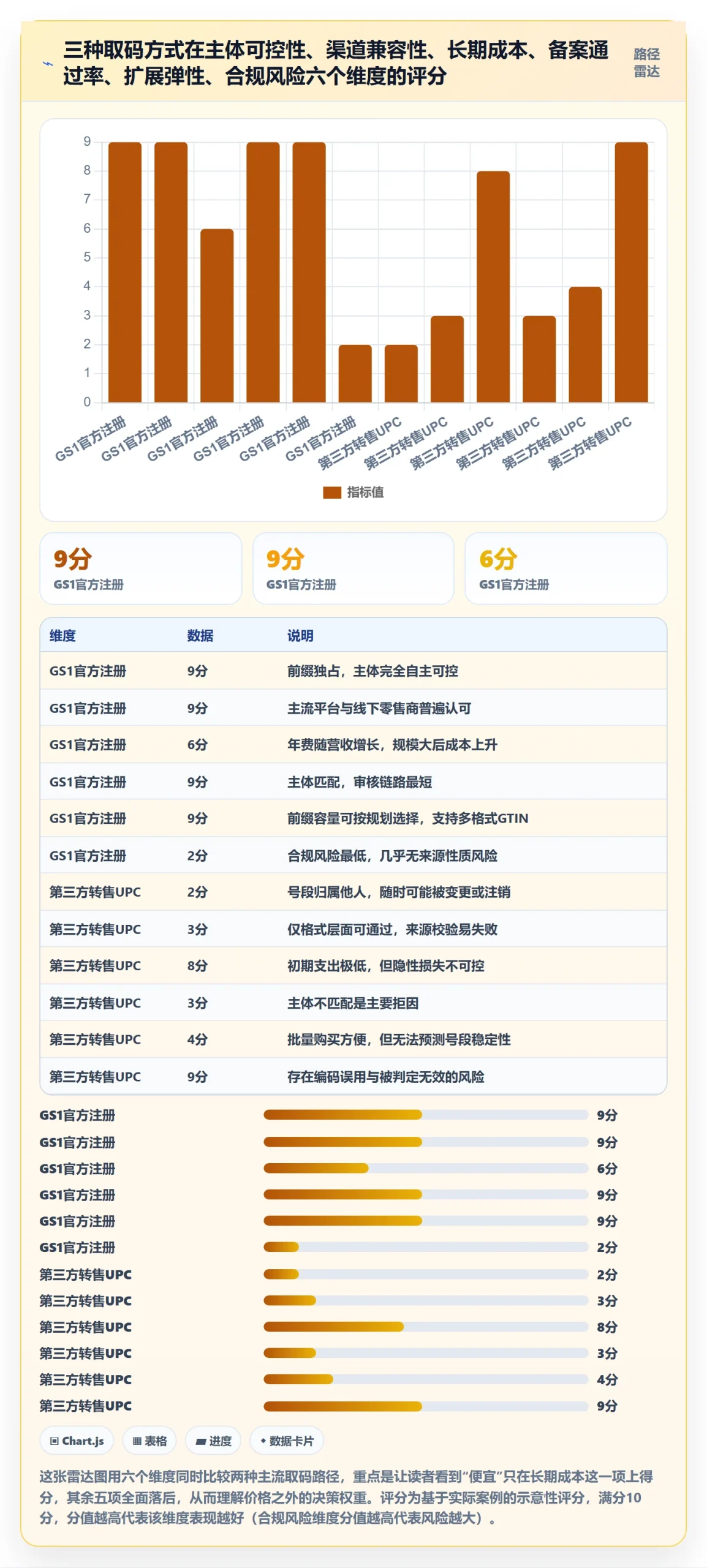 UPC码品牌建设：GS1注册从哪里开始