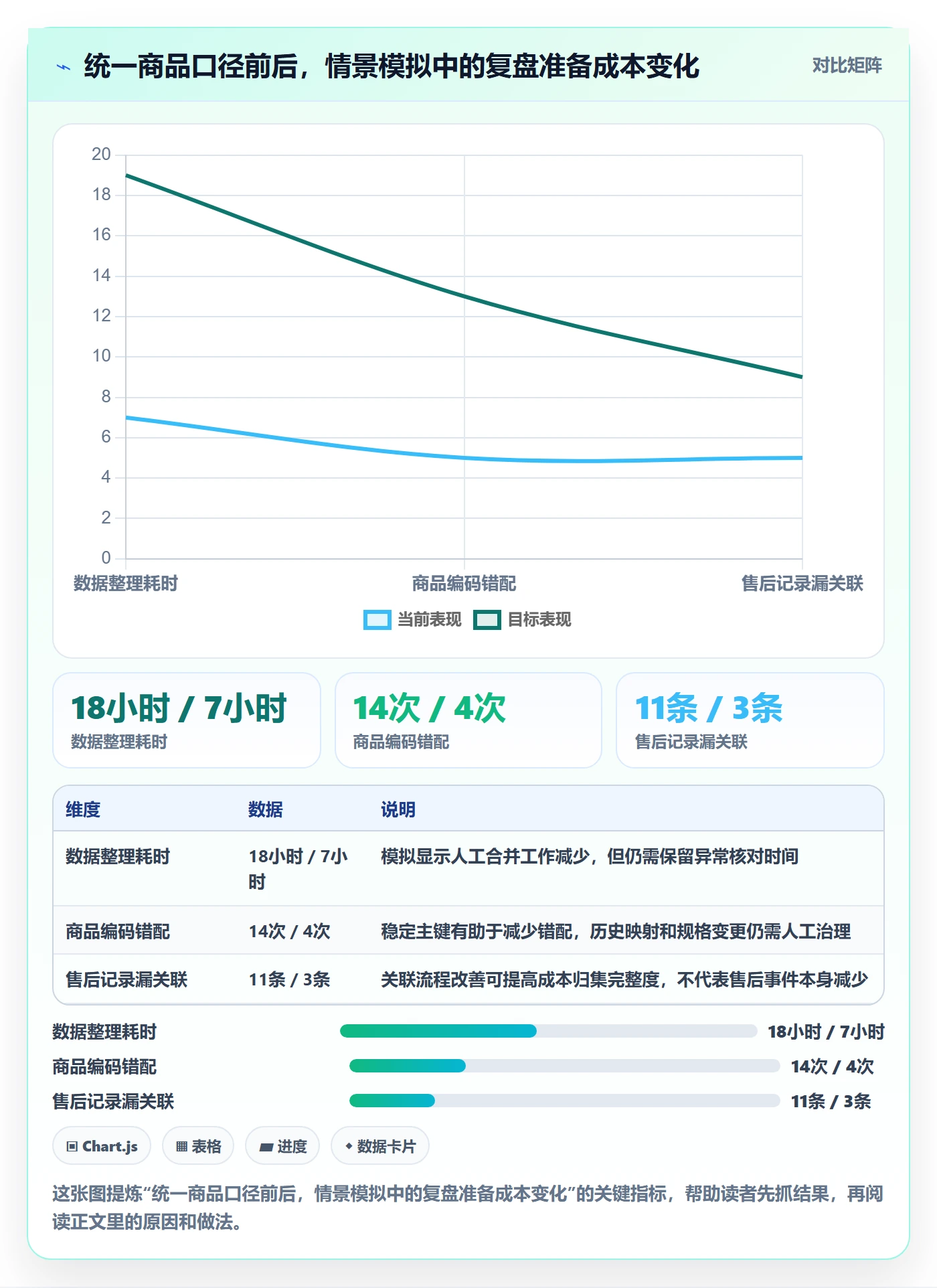 temu优化清单:选品定价与季度复盘的关键动作