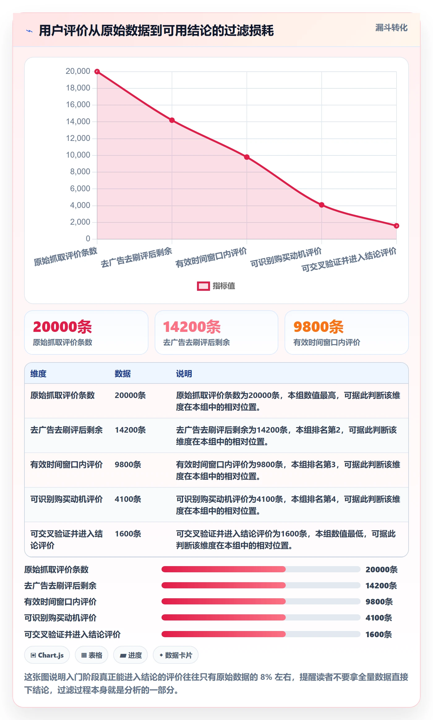 商品分析避坑指南：用户评价环节的入门指南要注意什么