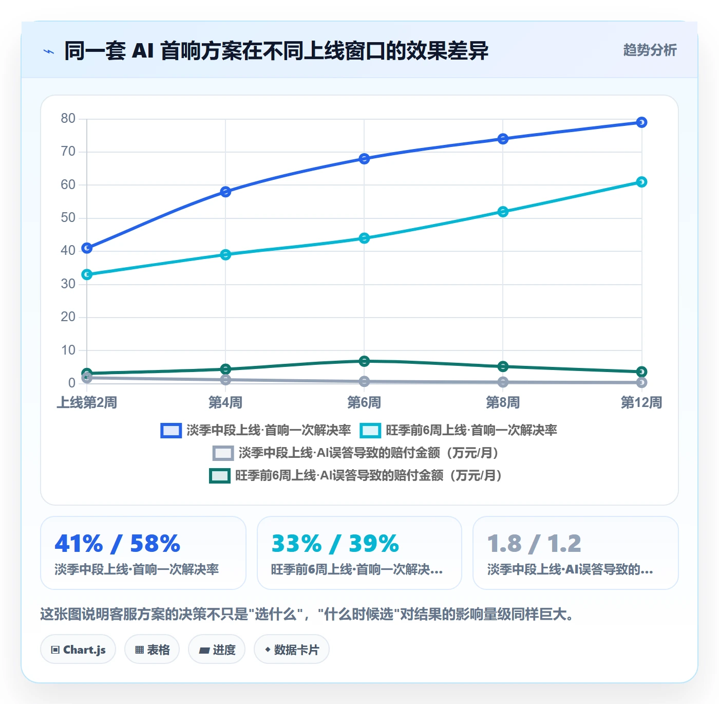 跨境电商运营决策指南：用趋势观察判断客户服务方案